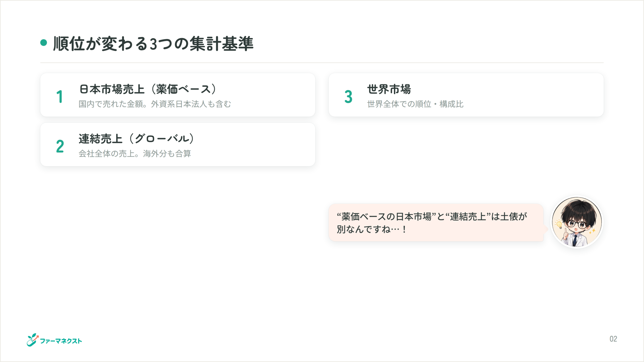 順位が変わる3つの集計基準