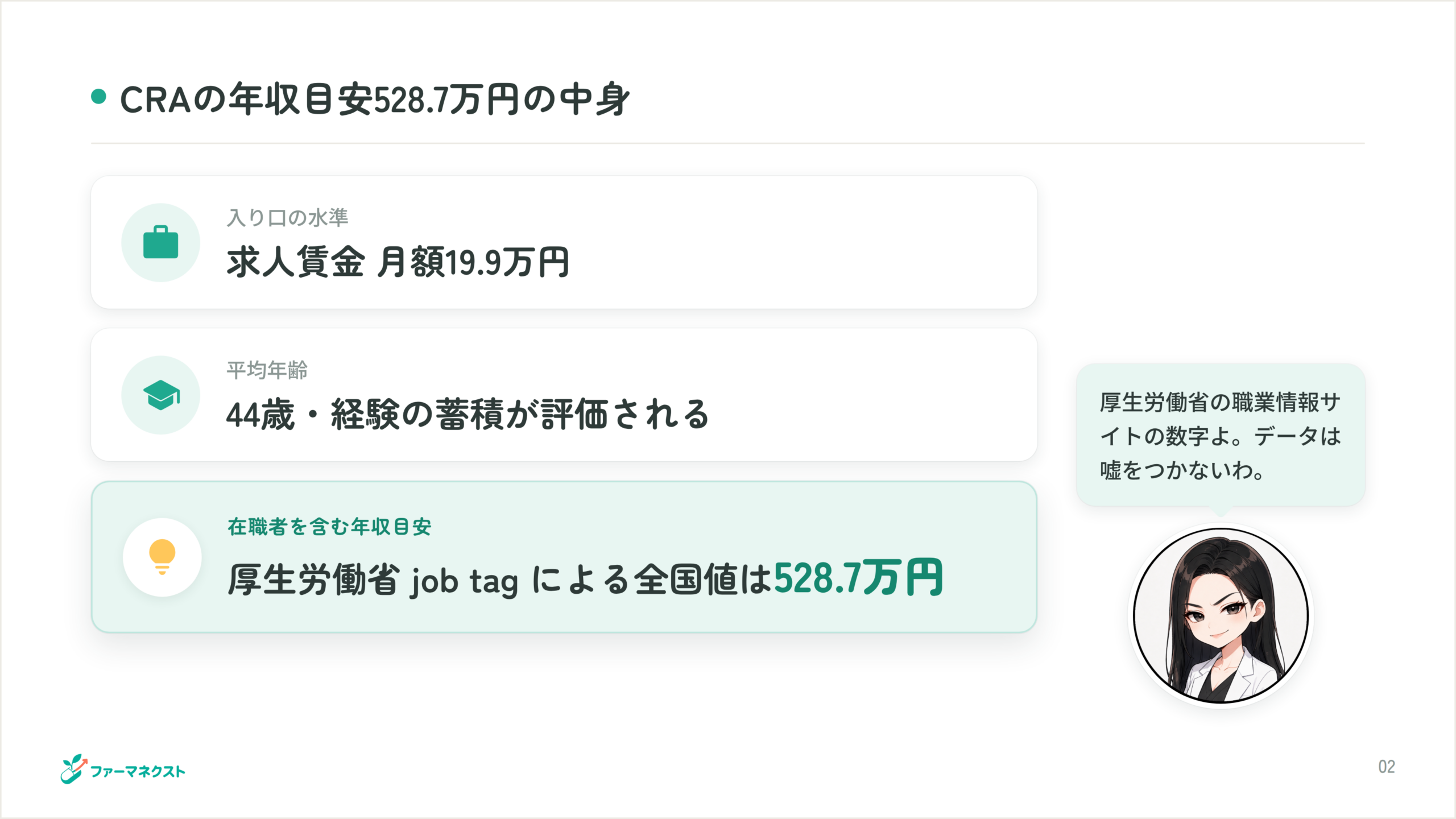 CRAの年収目安528.7万円の中身