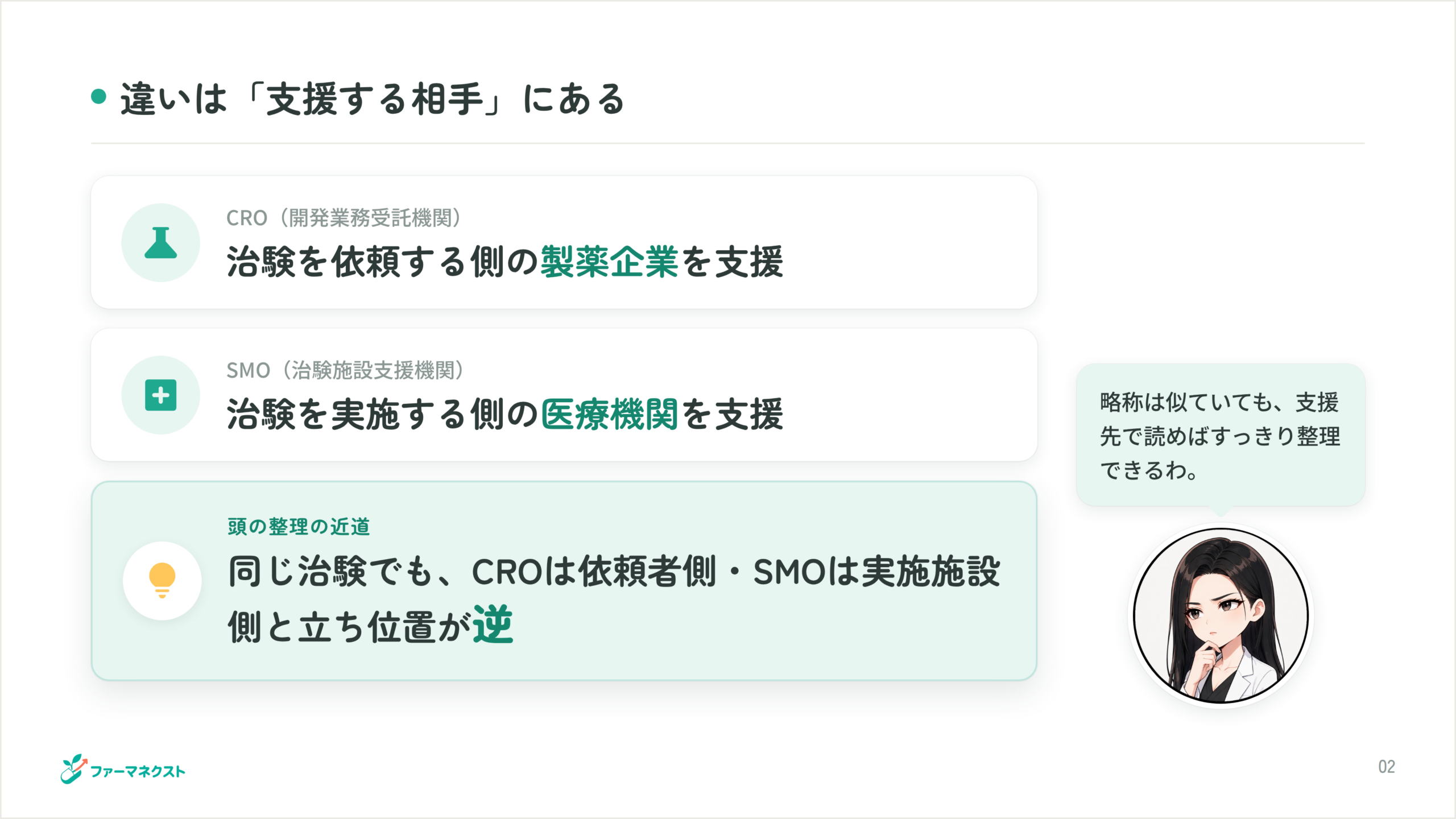違いは「支援する相手」にある