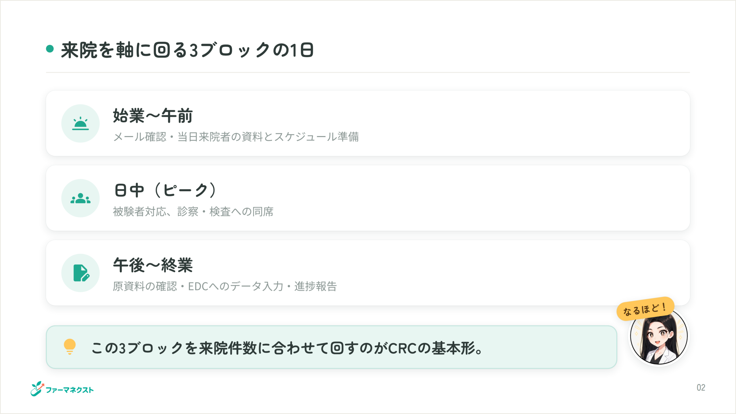 来院を軸に回る3ブロックの1日