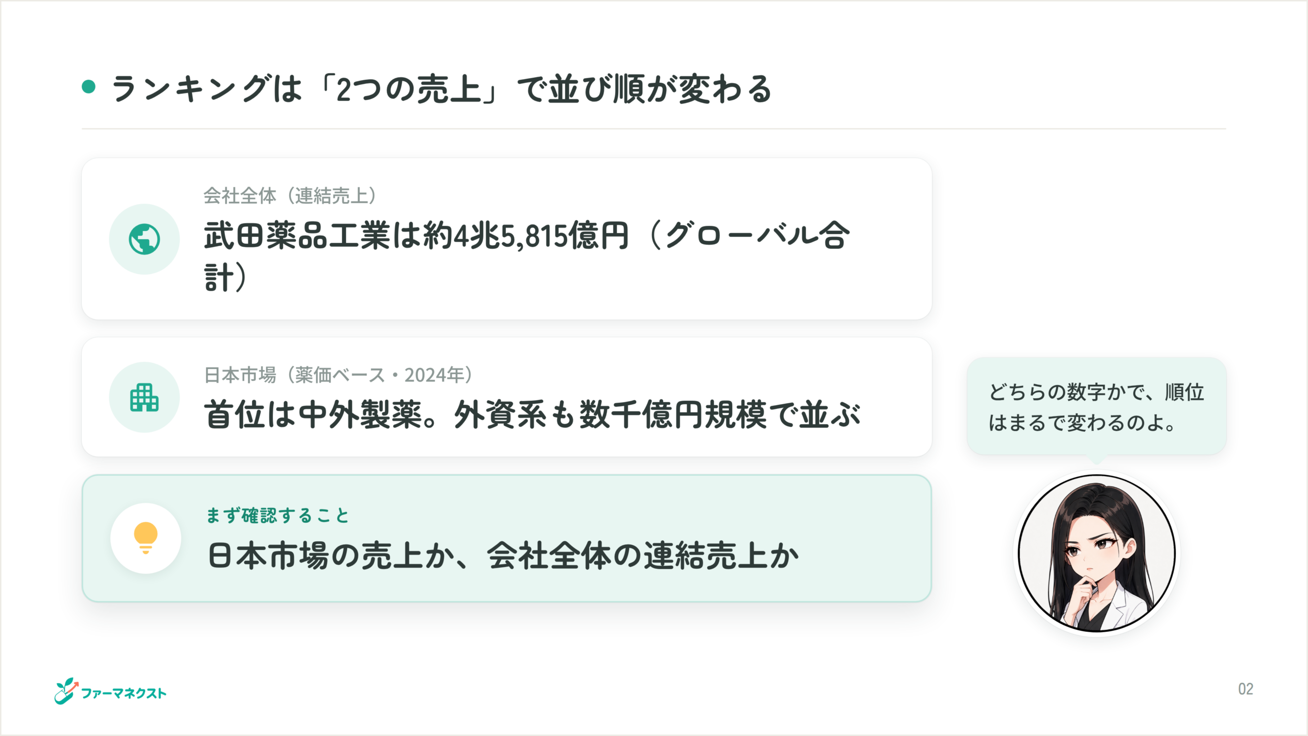 ランキングは「2つの売上」で並び順が変わる