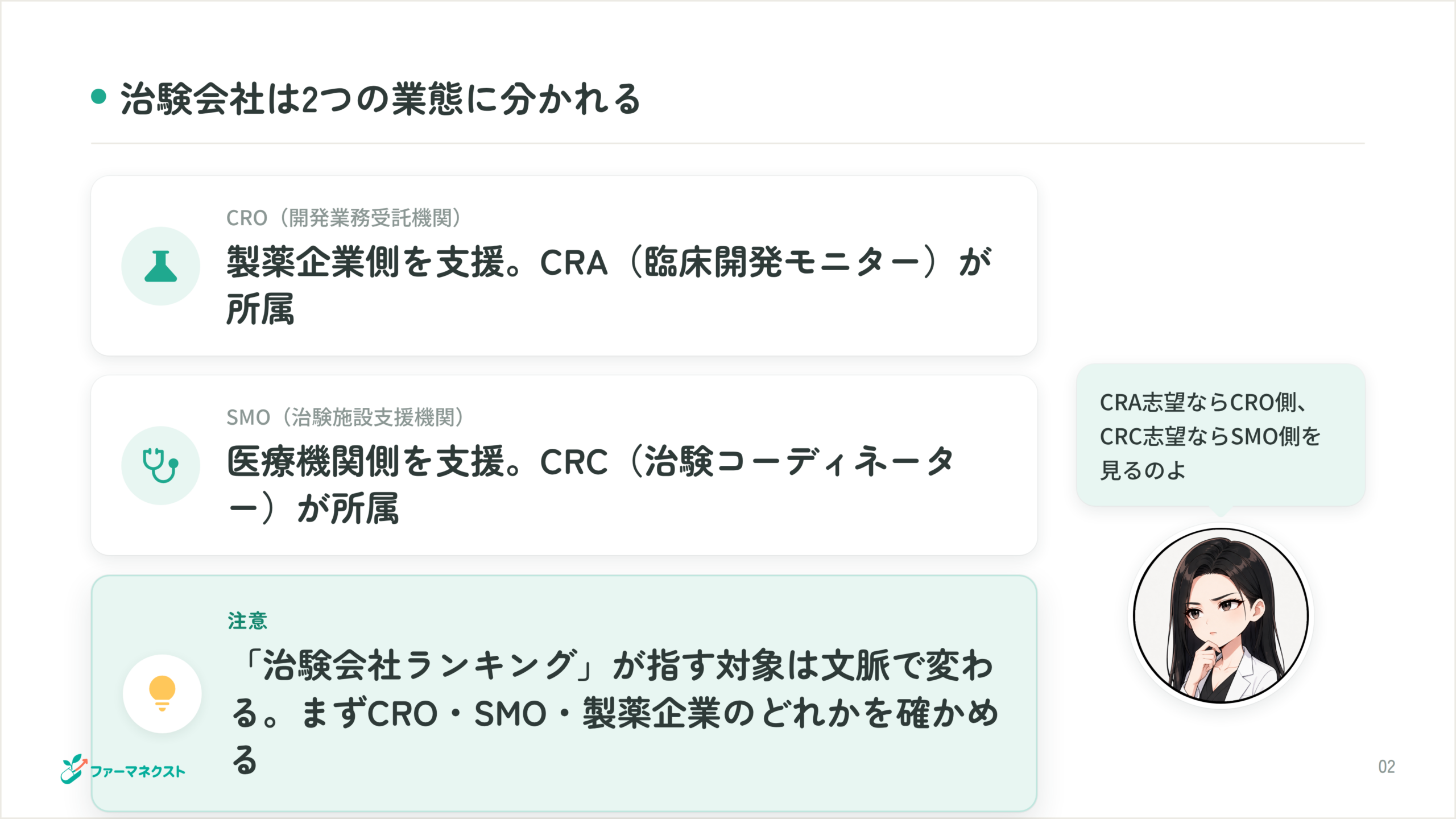 治験会社は2つの業態に分かれる