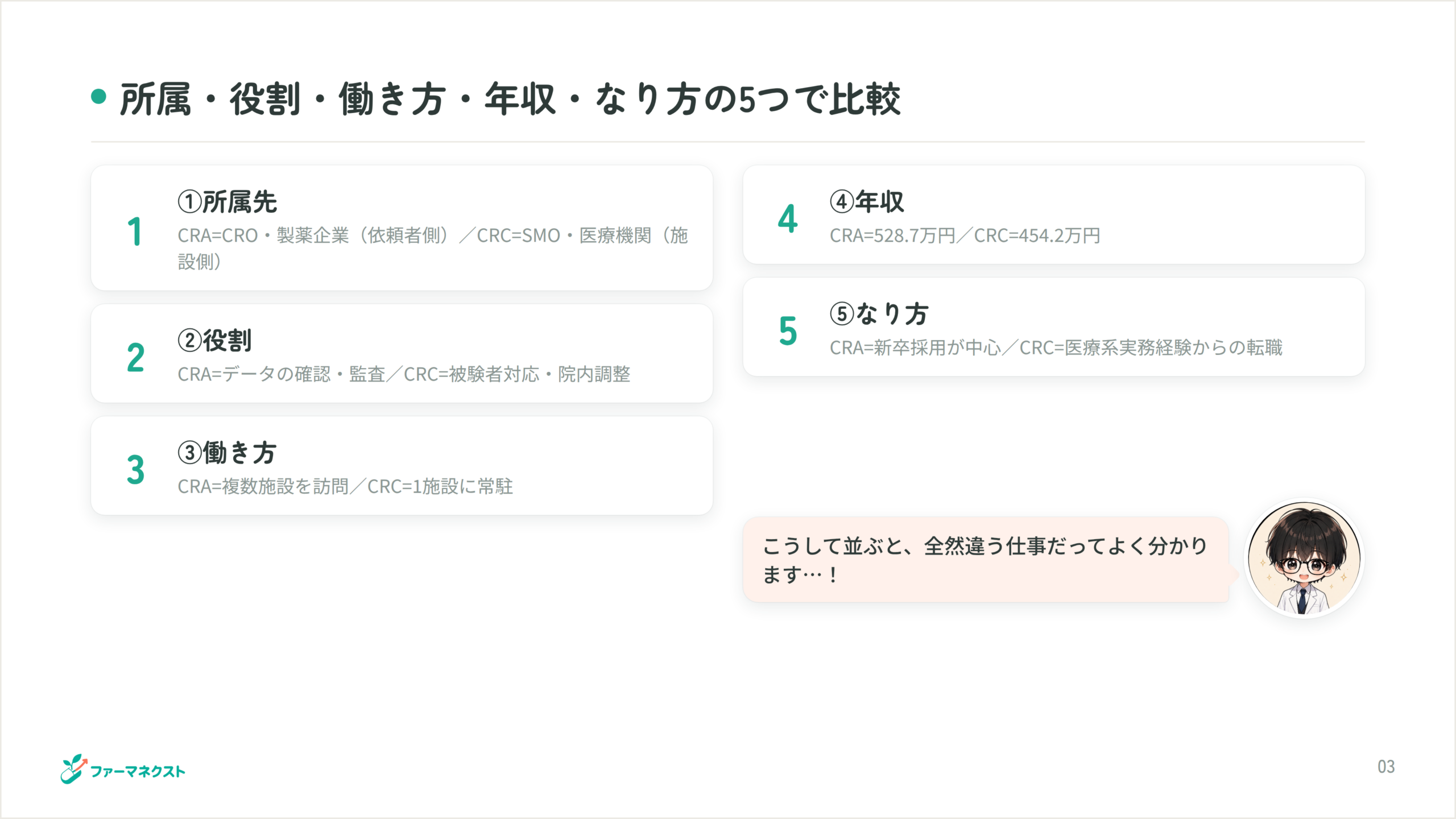 所属・役割・働き方・年収・なり方の5つで比較