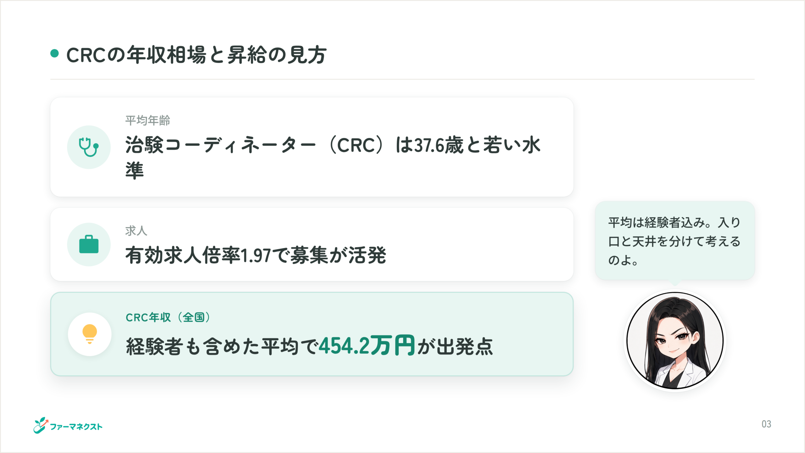 CRCの年収相場と昇給の見方