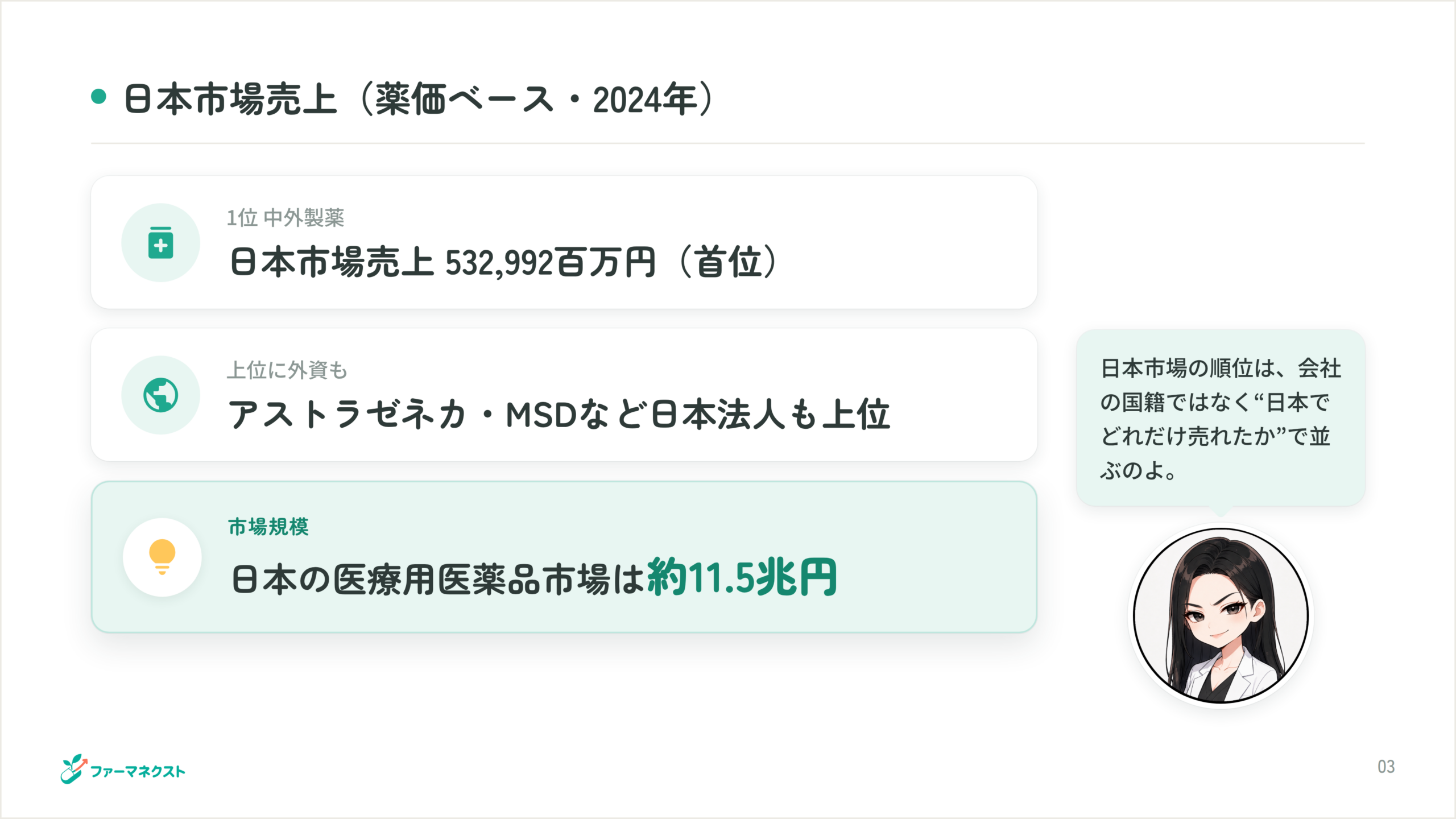 日本市場売上（薬価ベース・2024年）