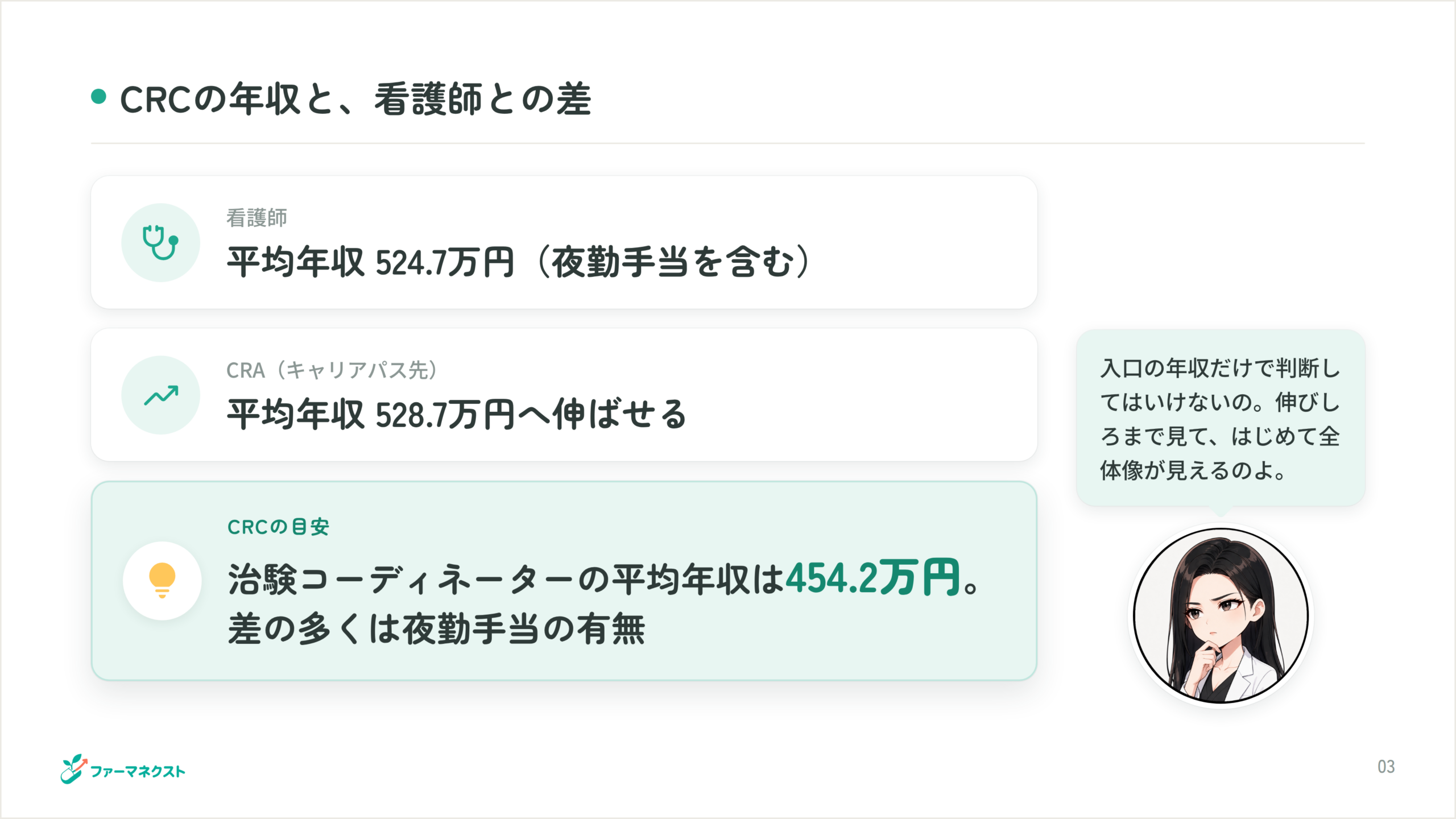 CRCの年収と、看護師との差