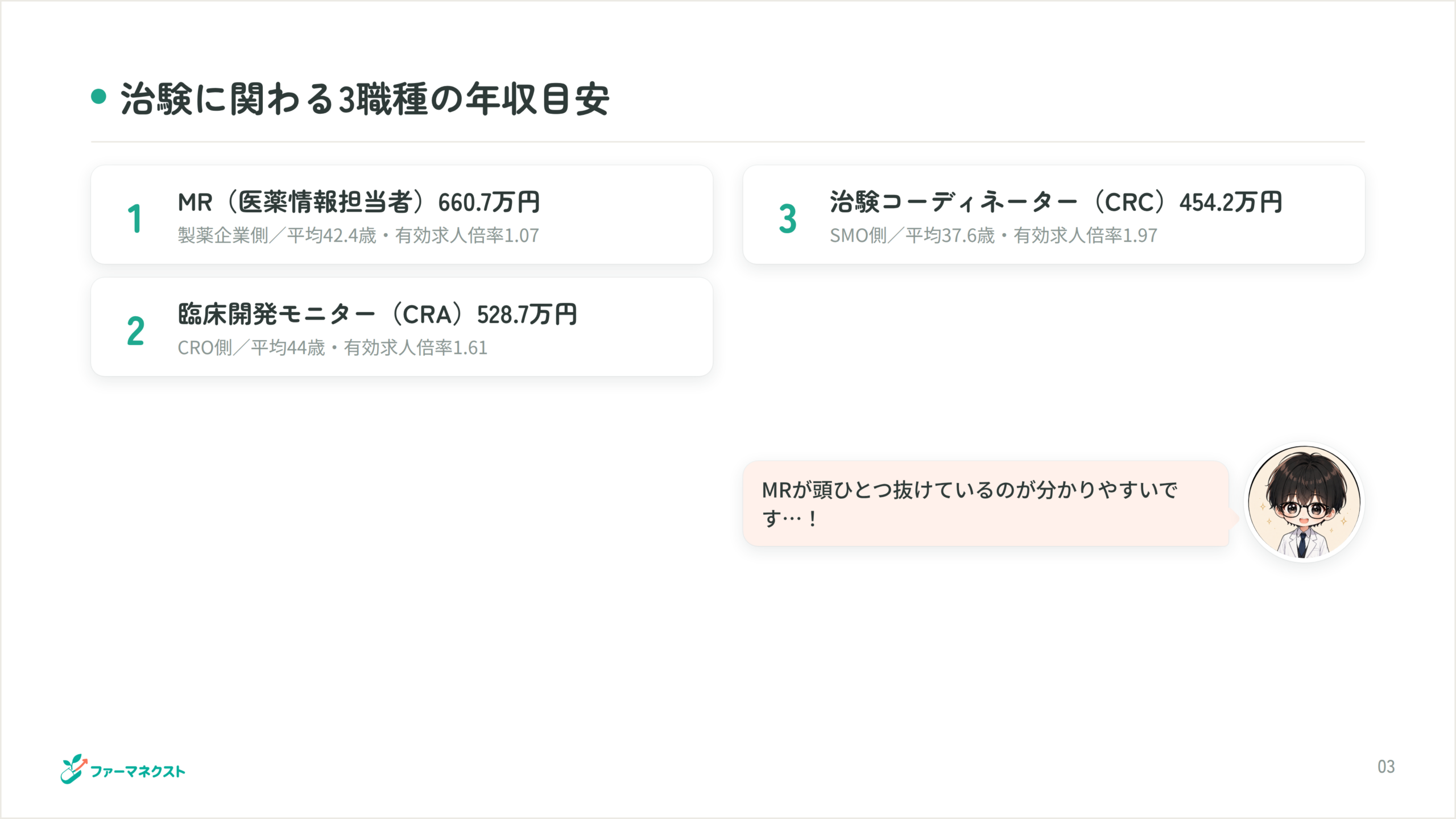 治験に関わる3職種の年収目安
