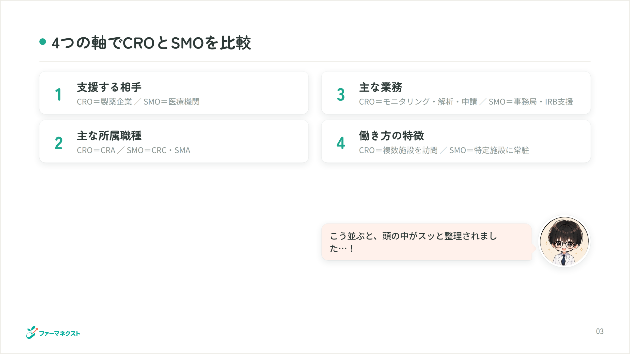 4つの軸でCROとSMOを比較