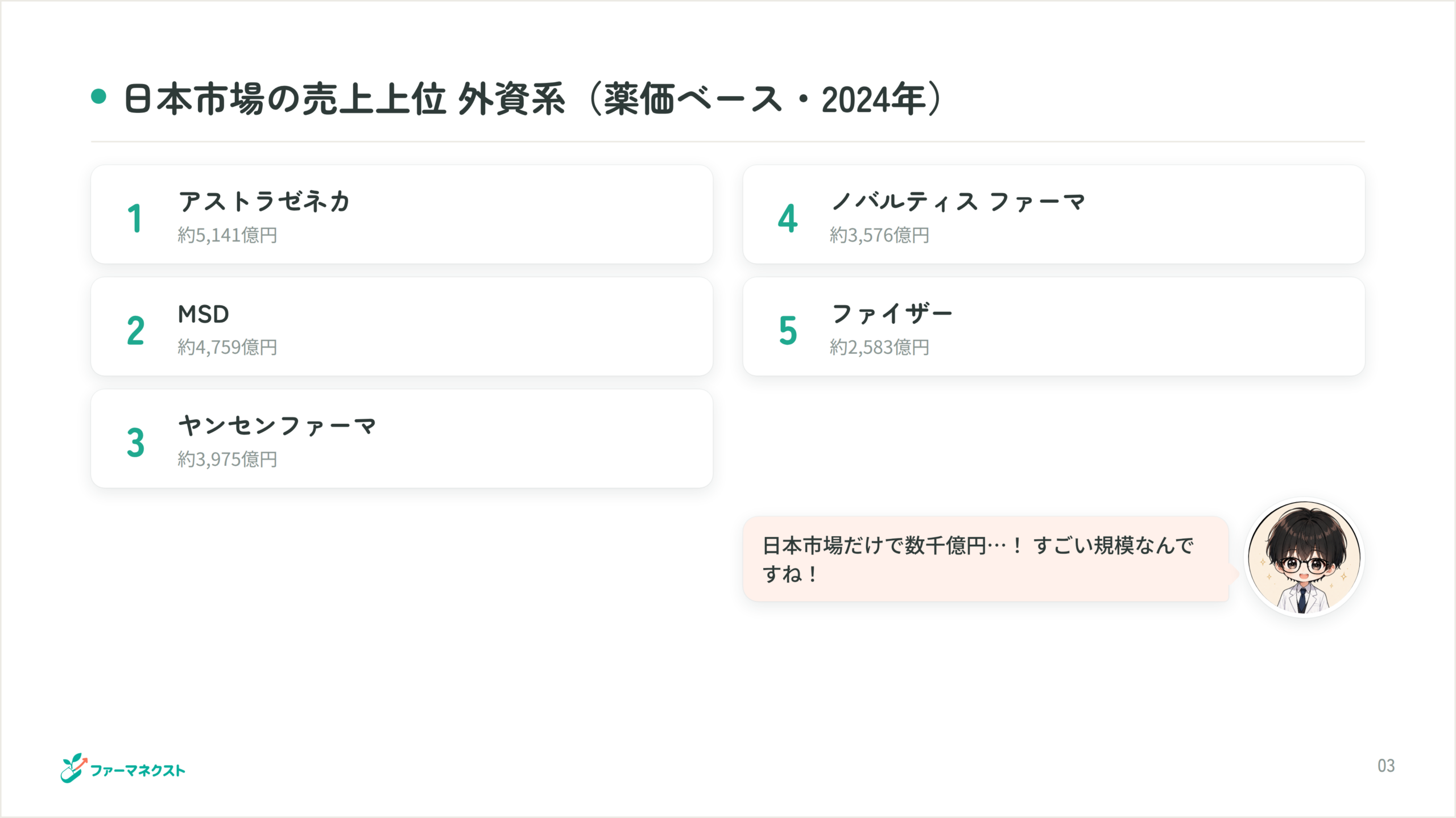 日本市場の売上上位 外資系（薬価ベース・2024年）