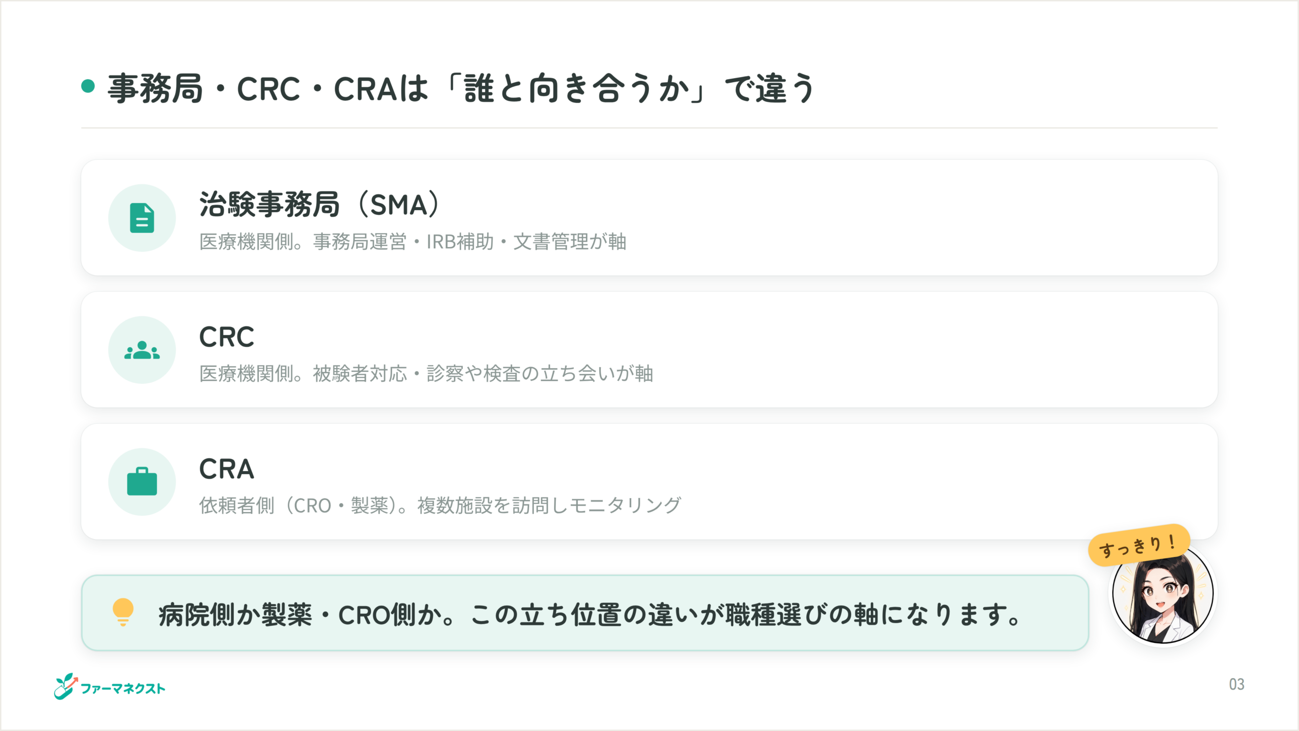 事務局・CRC・CRAは「誰と向き合うか」で違う