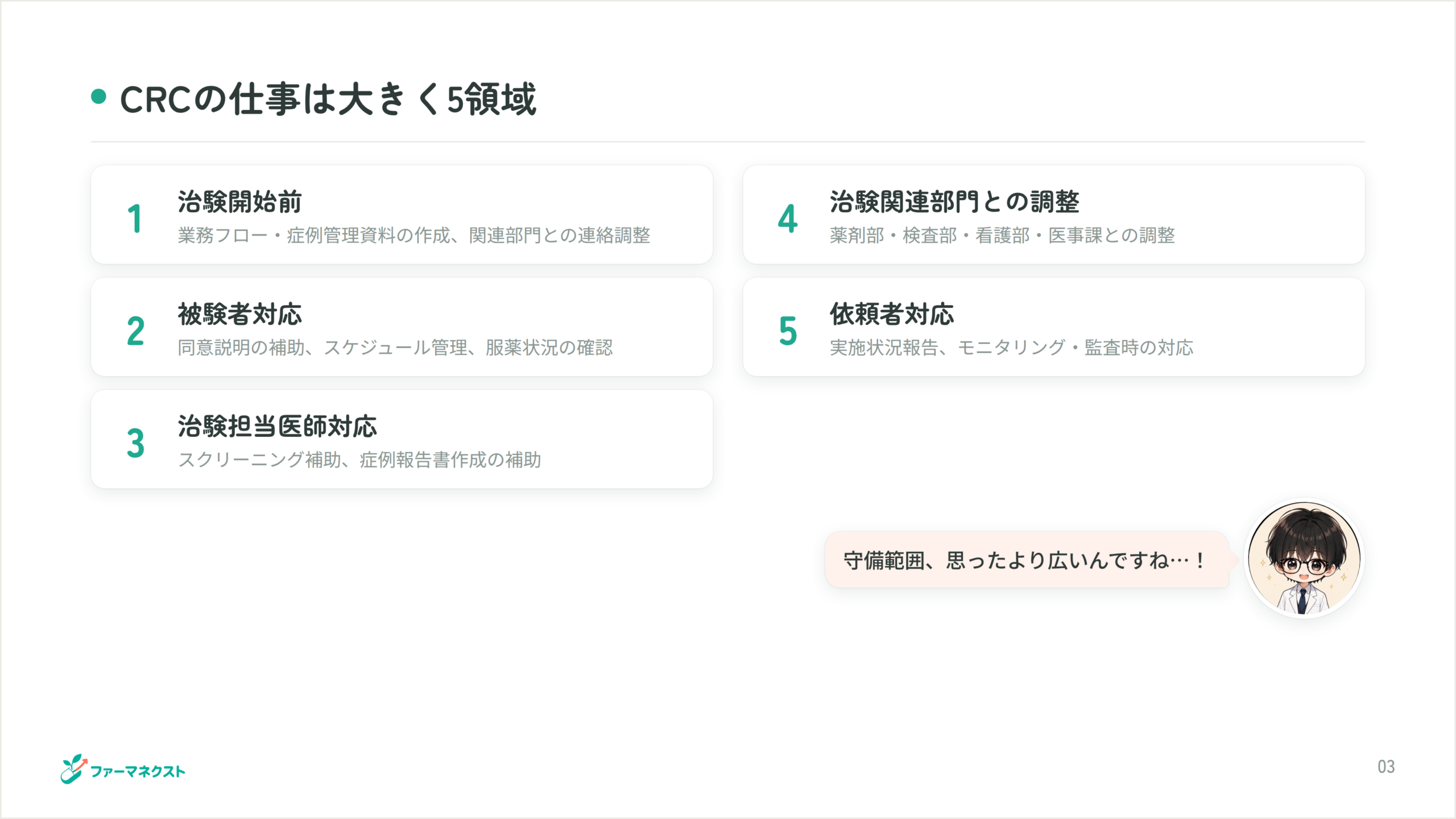 CRCの仕事は大きく5領域