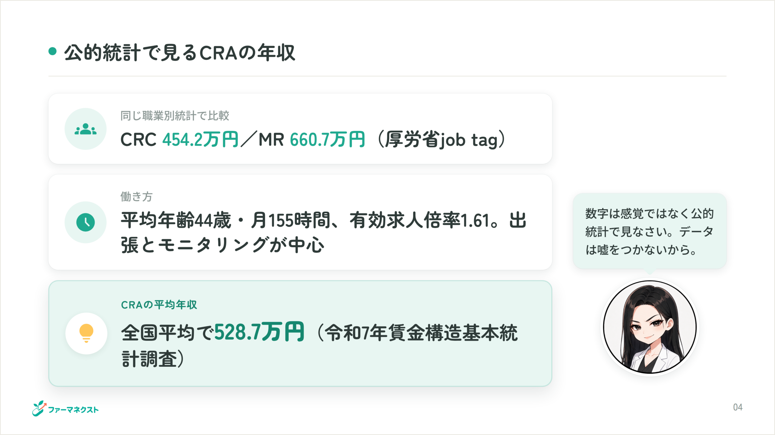 公的統計で見るCRAの年収