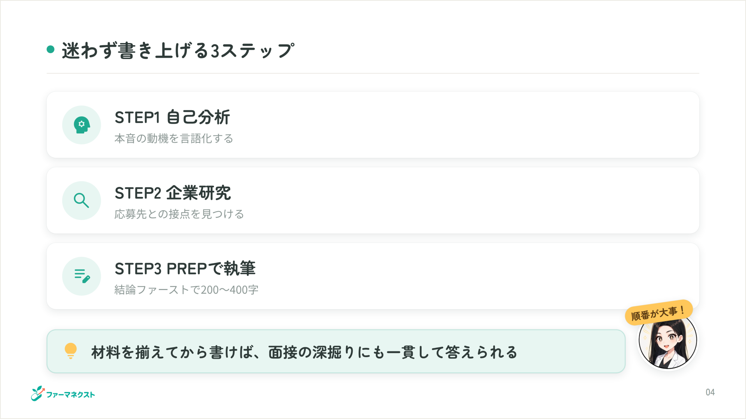 迷わず書き上げる3ステップ