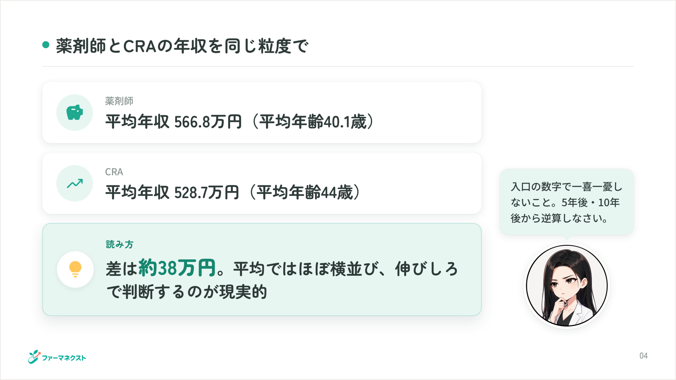 薬剤師とCRAの年収を同じ粒度で