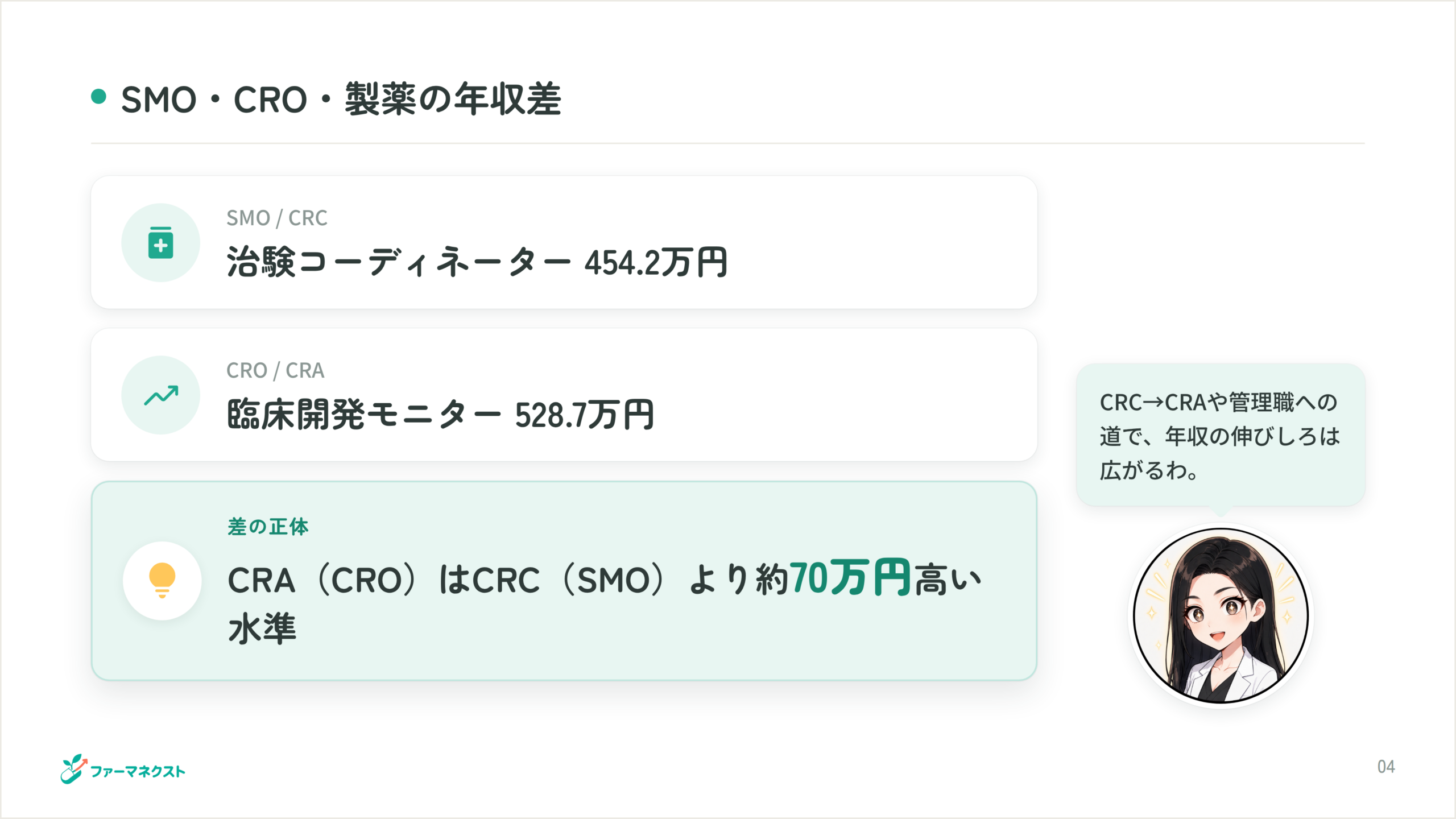 SMO・CRO・製薬の年収差
