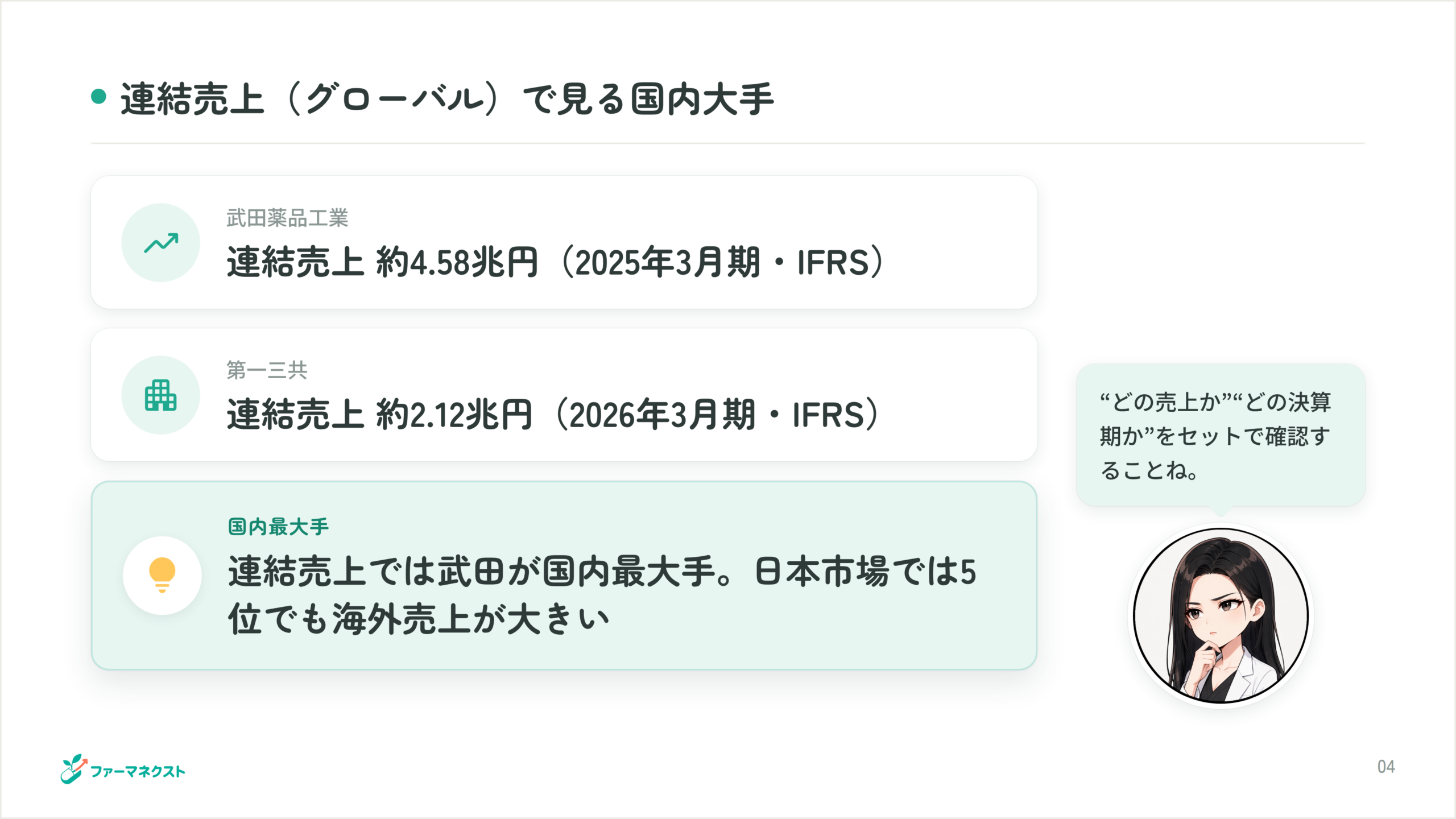 連結売上（グローバル）で見る国内大手