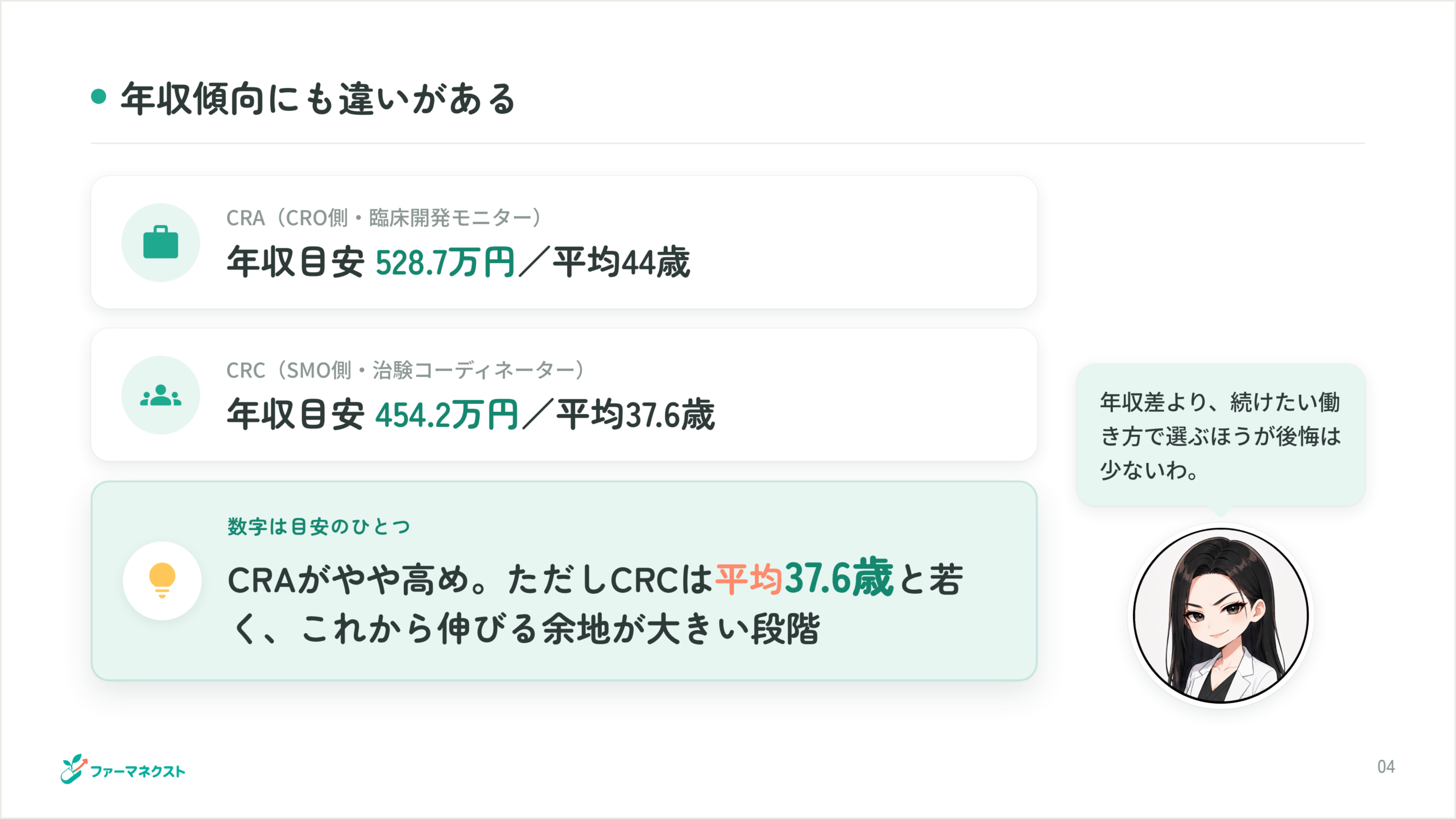 年収傾向にも違いがある