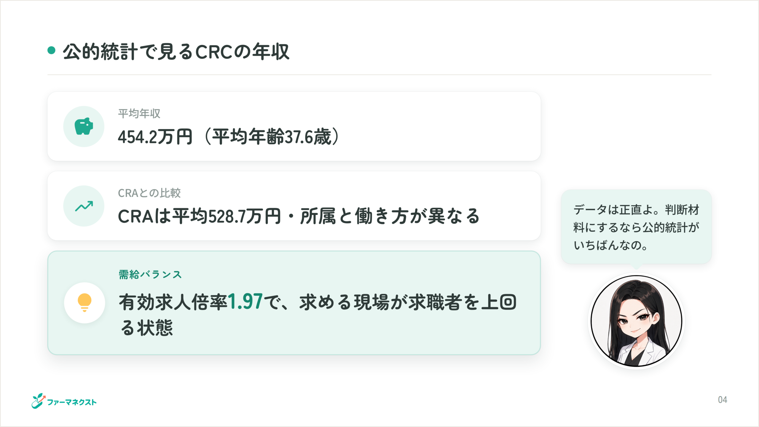 公的統計で見るCRCの年収