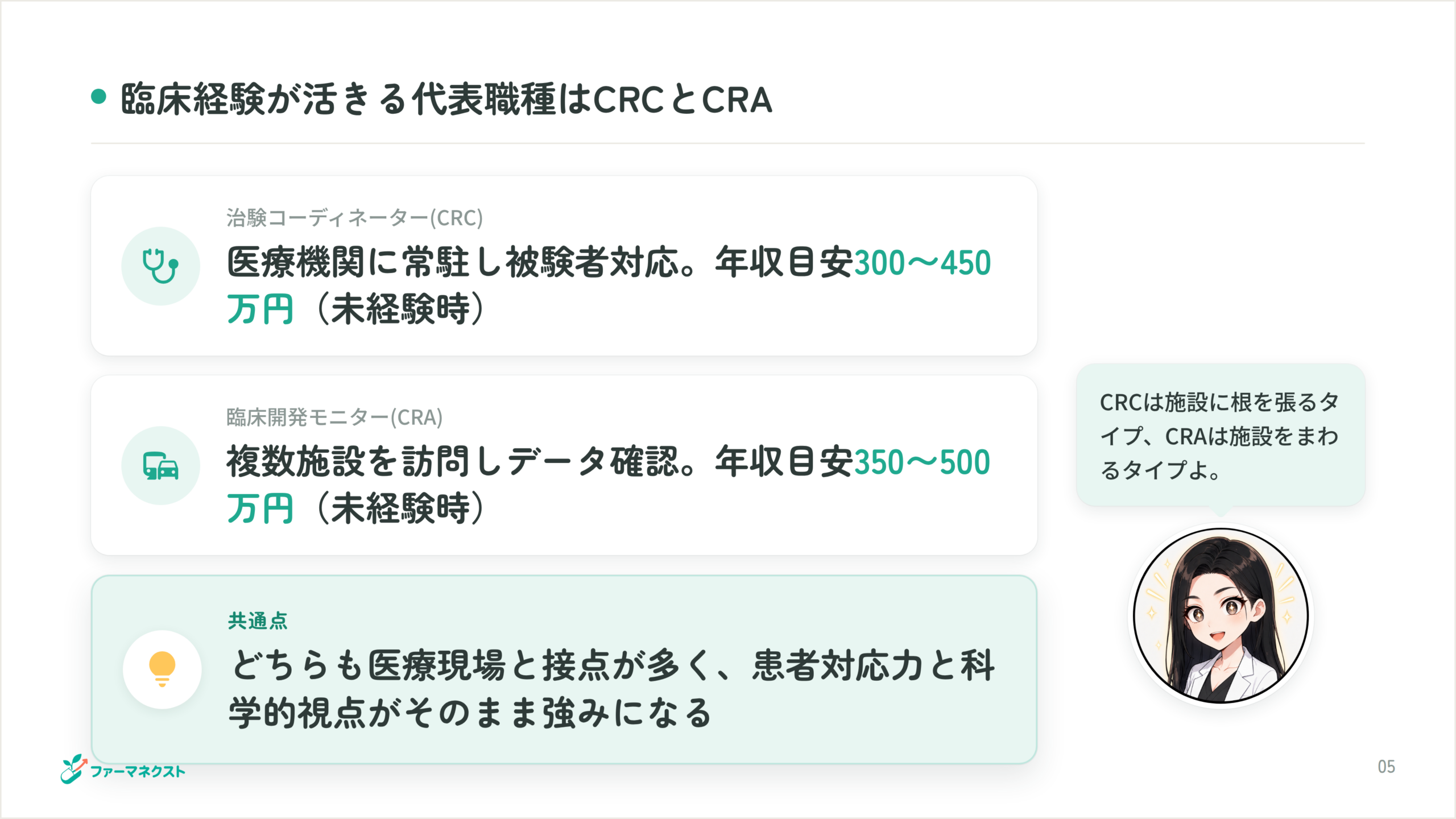 臨床経験が活きる代表職種はCRCとCRA