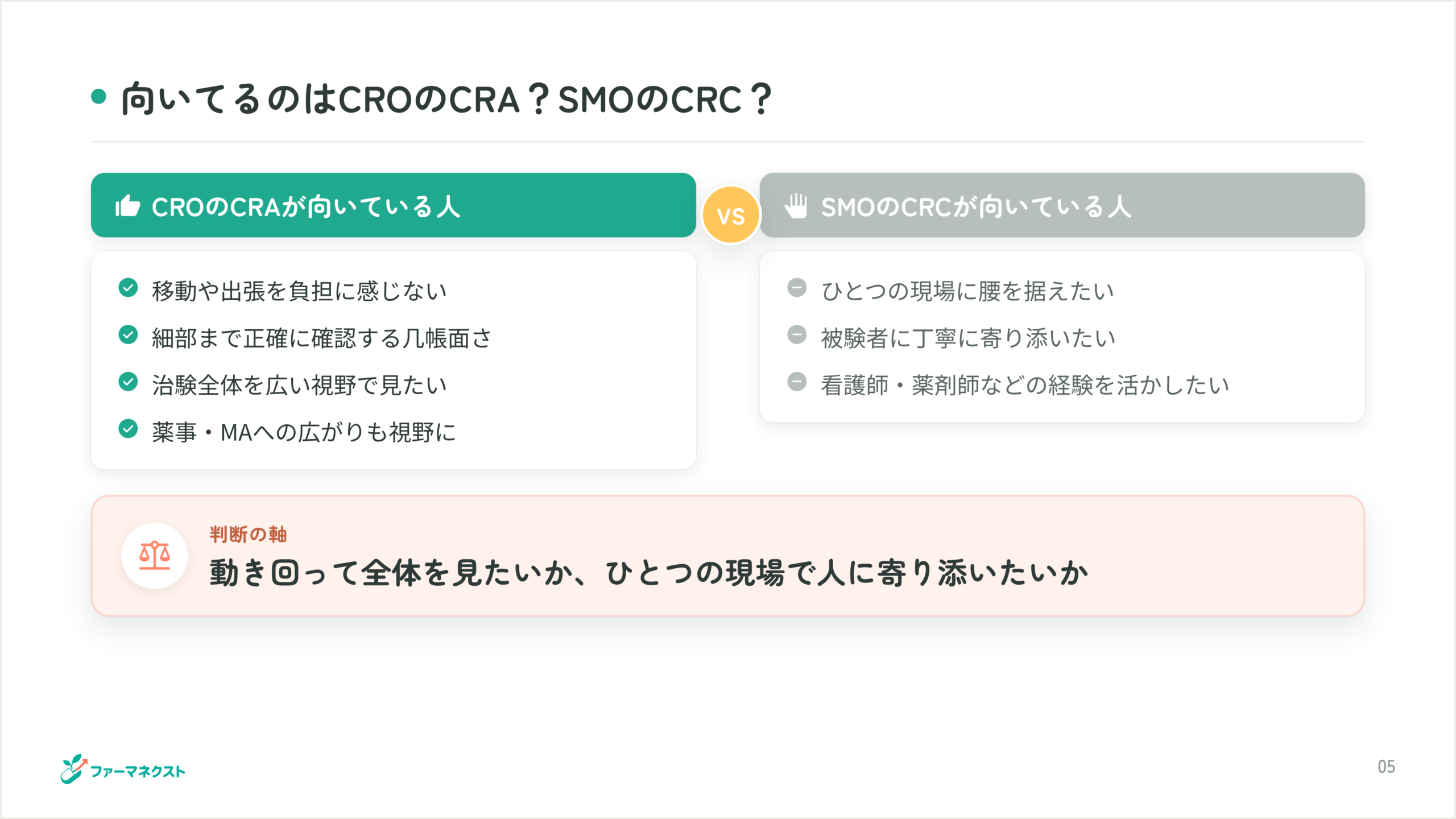 向いてるのはCROのCRA？SMOのCRC？