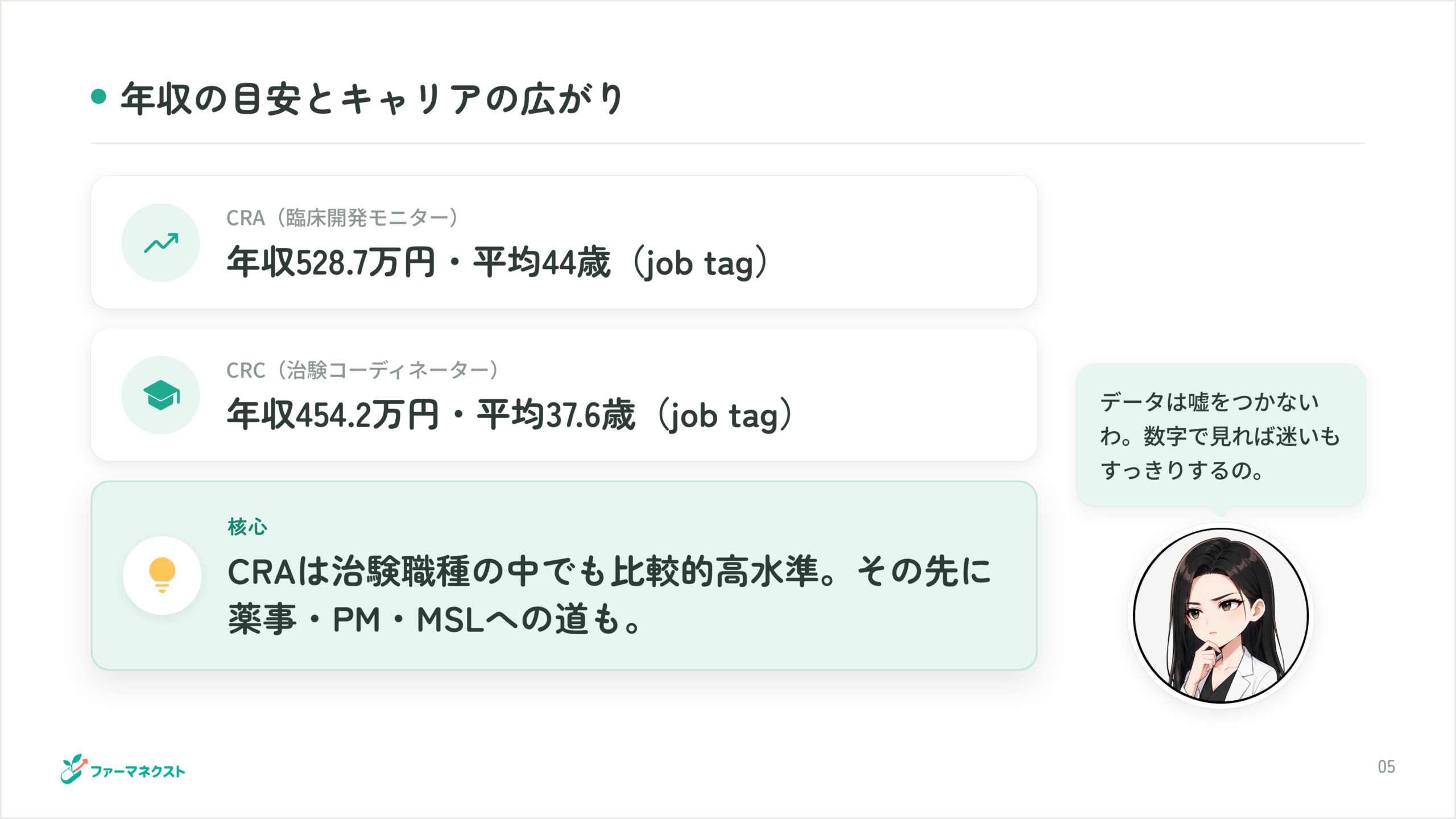 年収の目安とキャリアの広がり