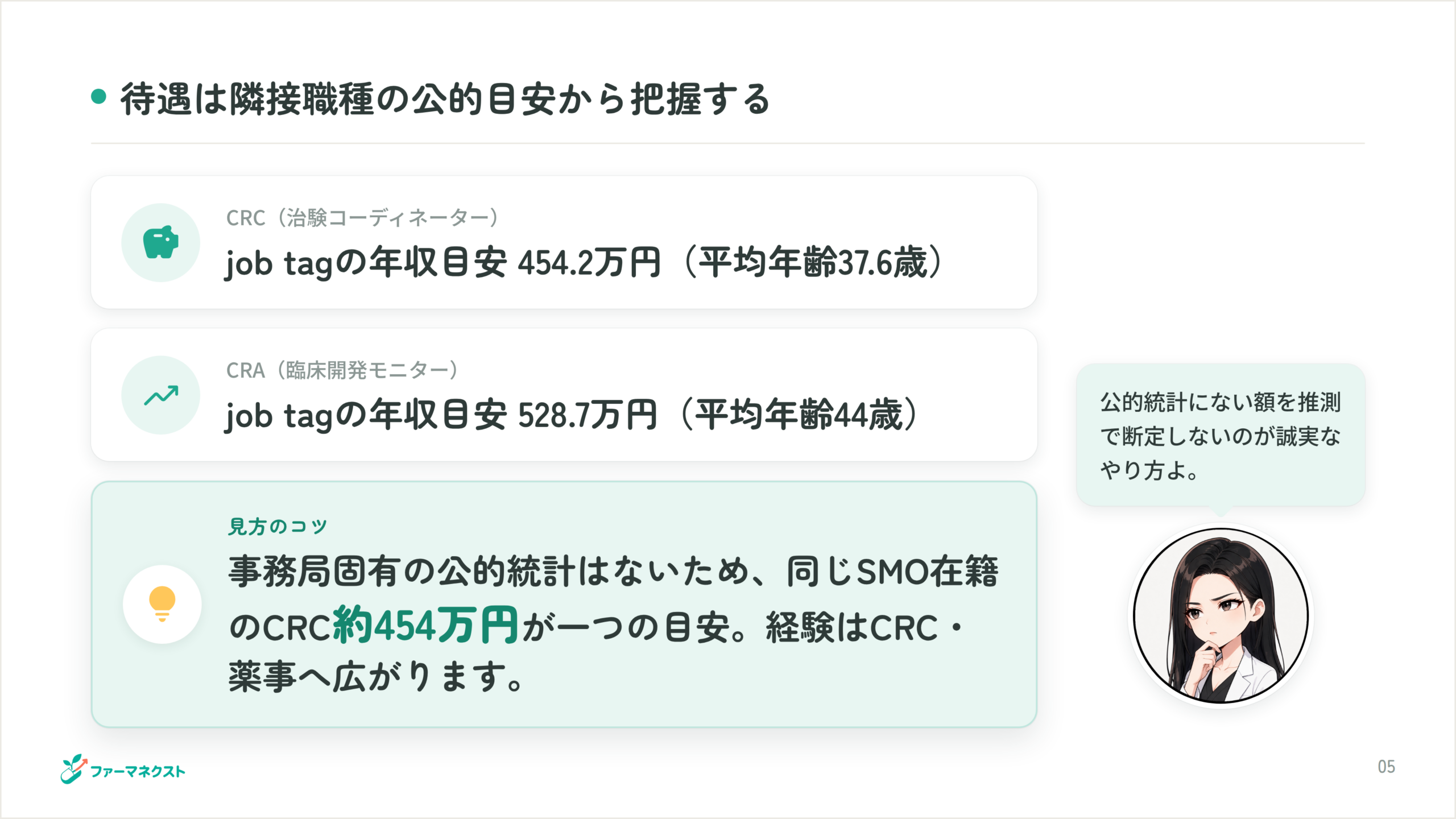 待遇は隣接職種の公的目安から把握する