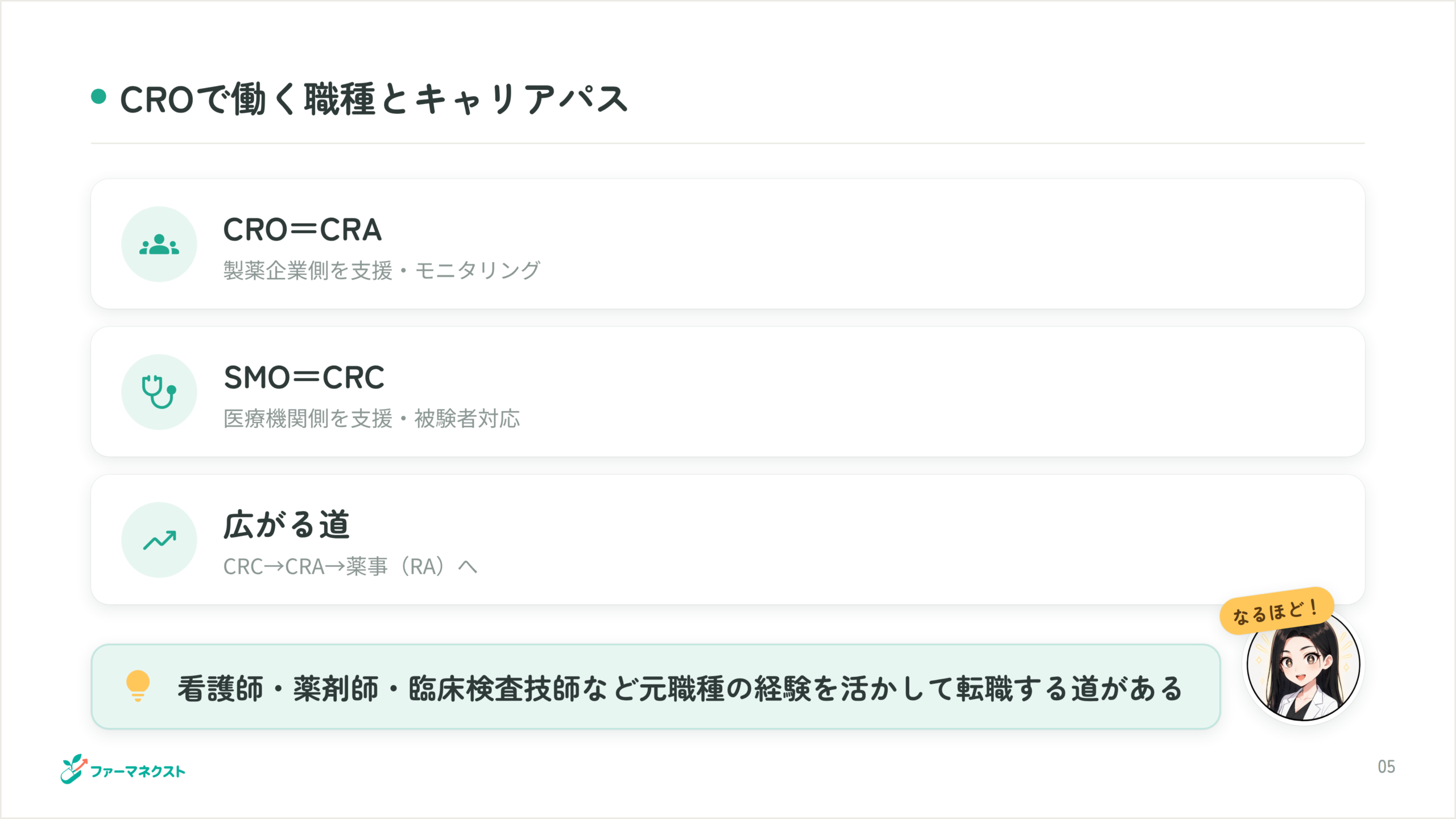 CROで働く職種とキャリアパス