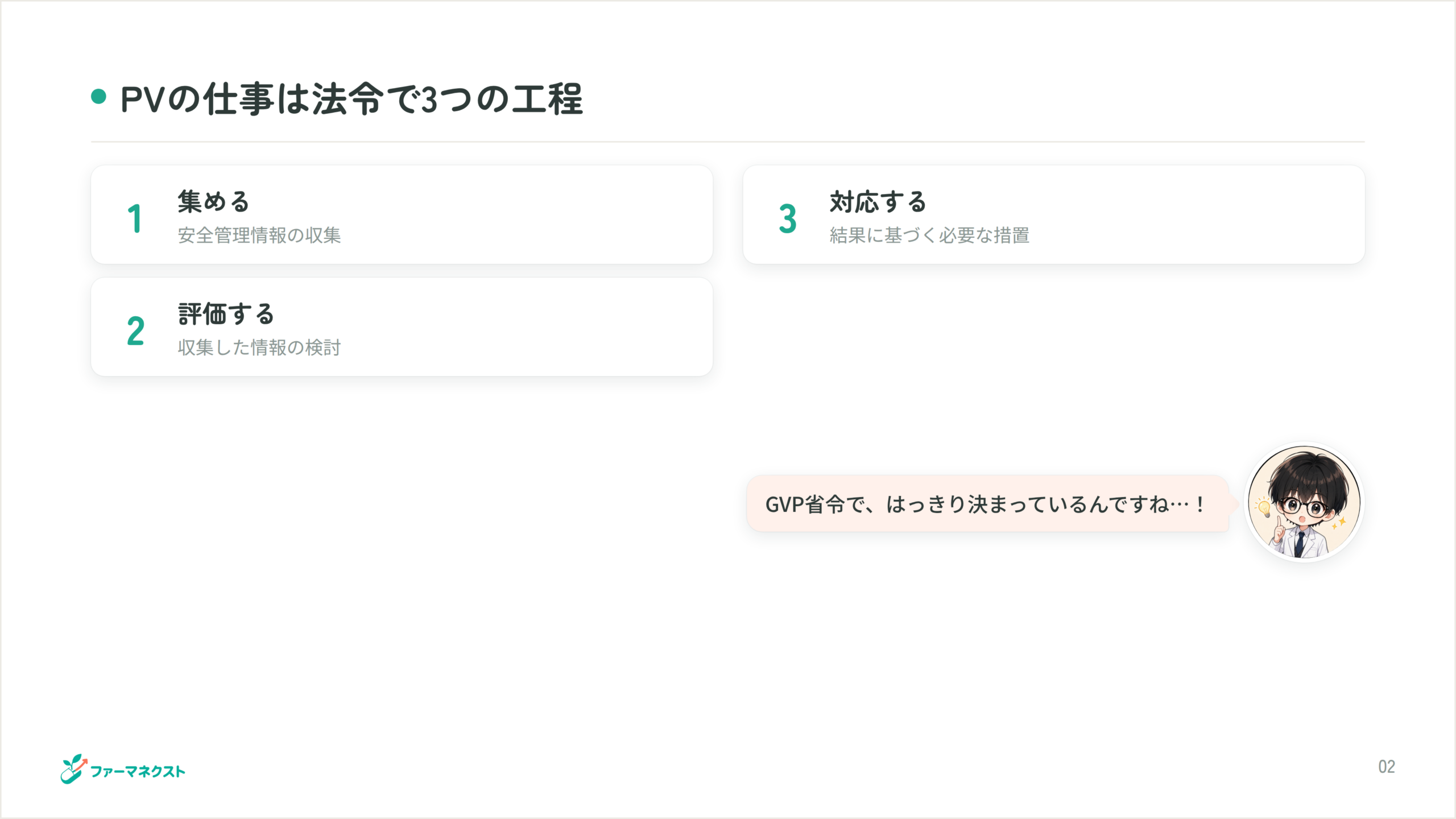PVの仕事は法令で3つの工程