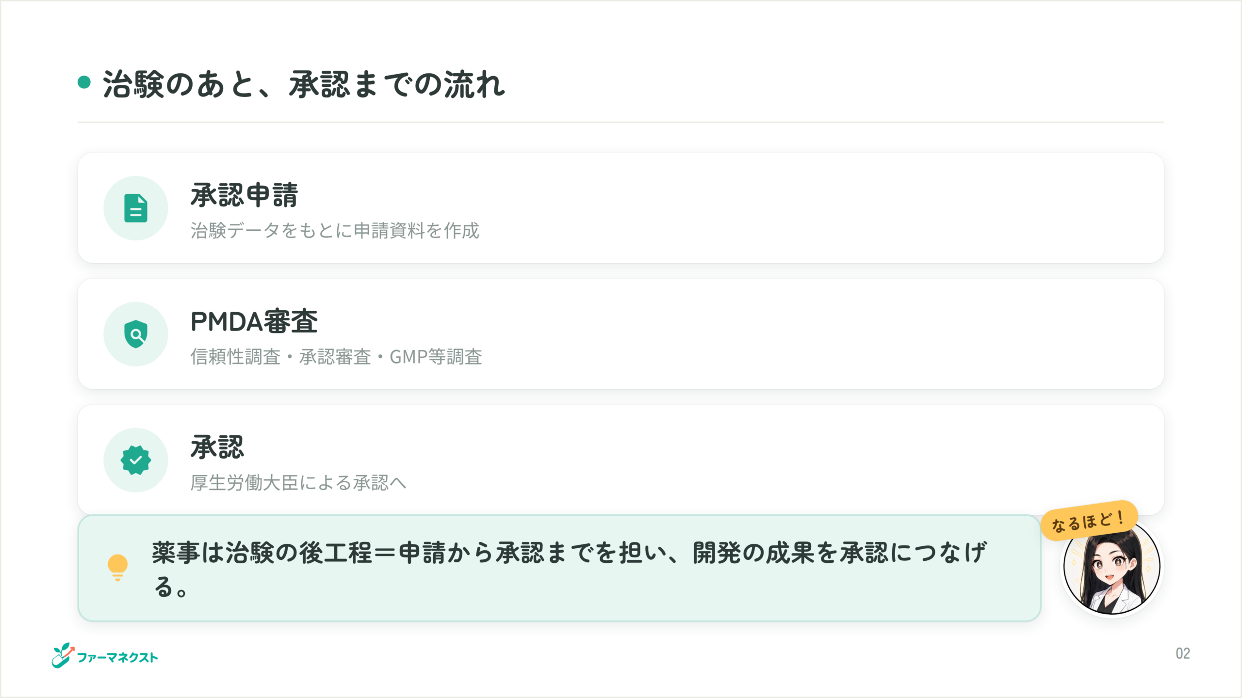 治験のあと、承認までの流れ