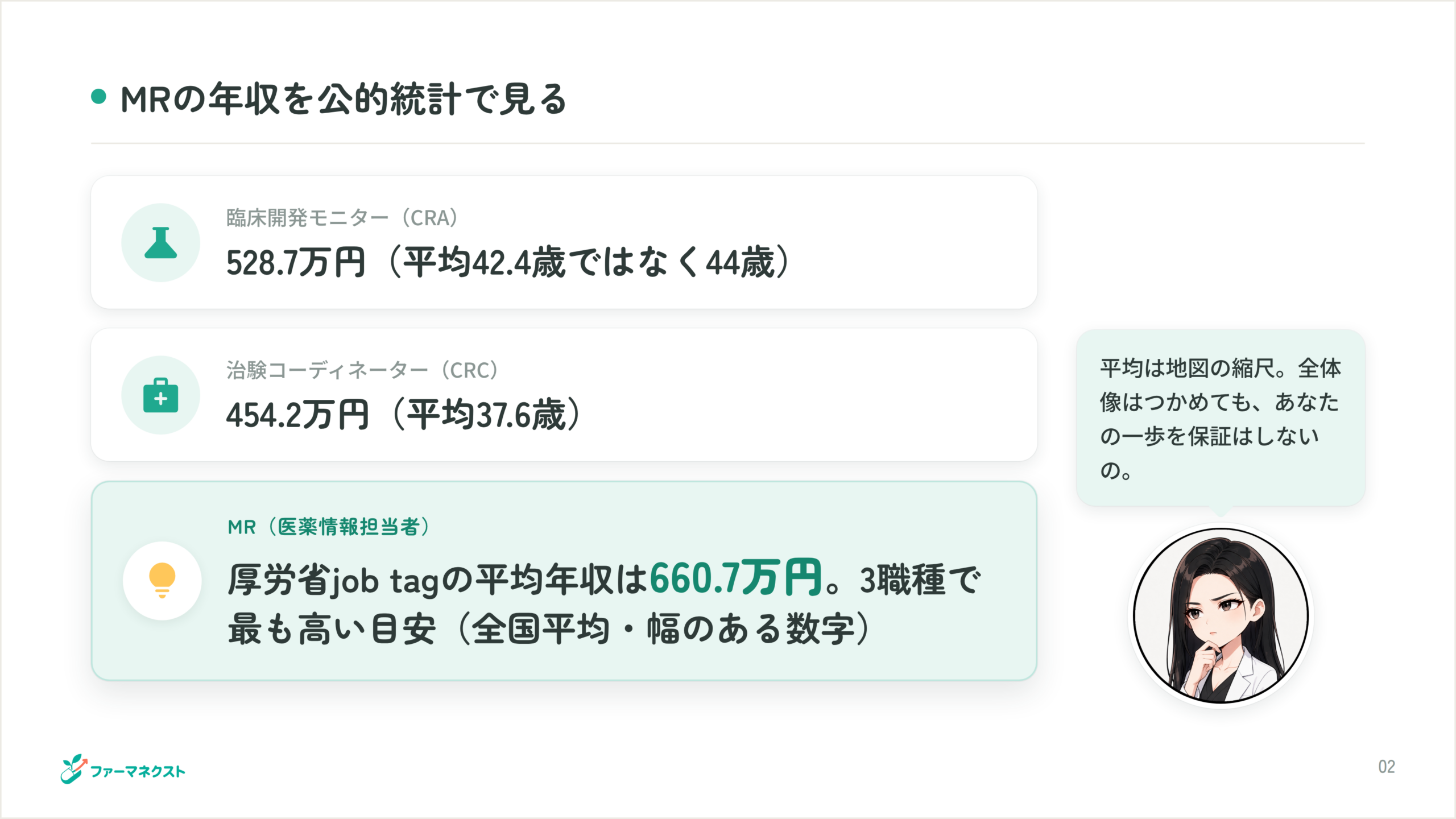 MRの年収を公的統計で見る