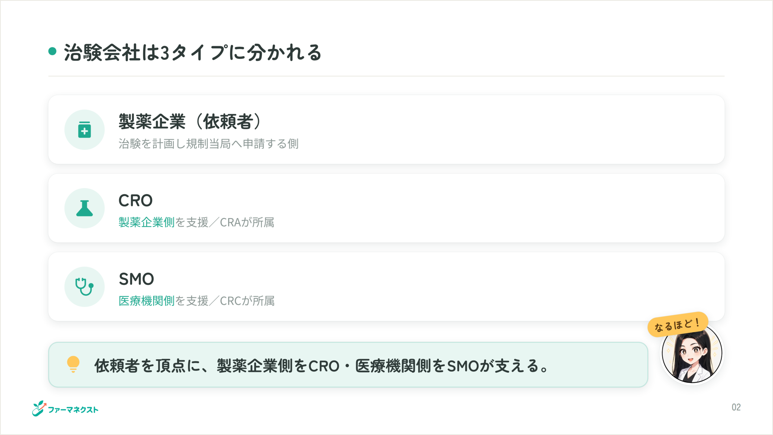 治験会社は3タイプに分かれる