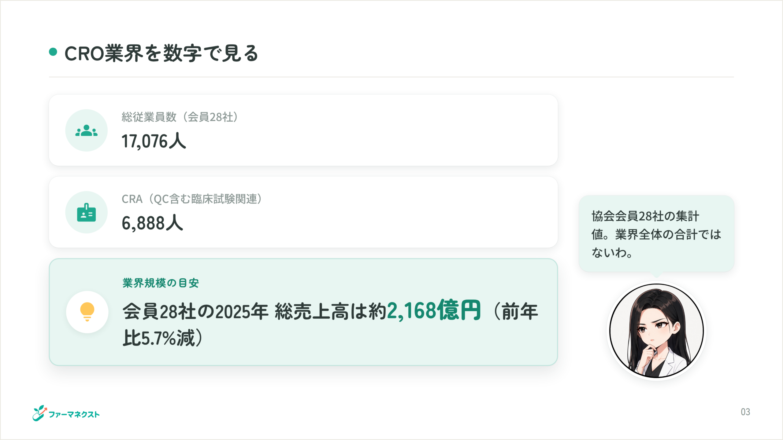 CRO業界を数字で見る