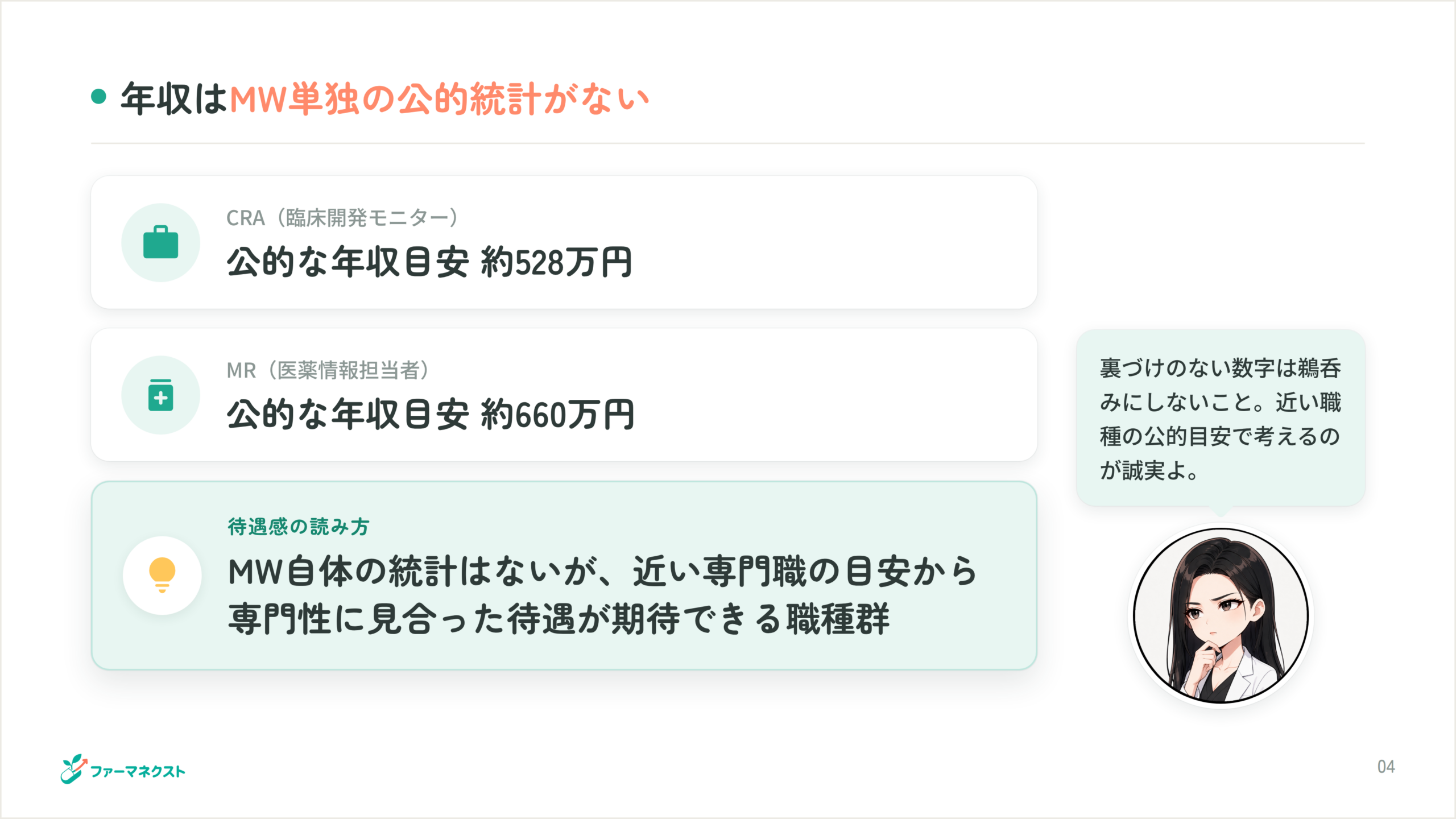 年収はMW単独の公的統計がない