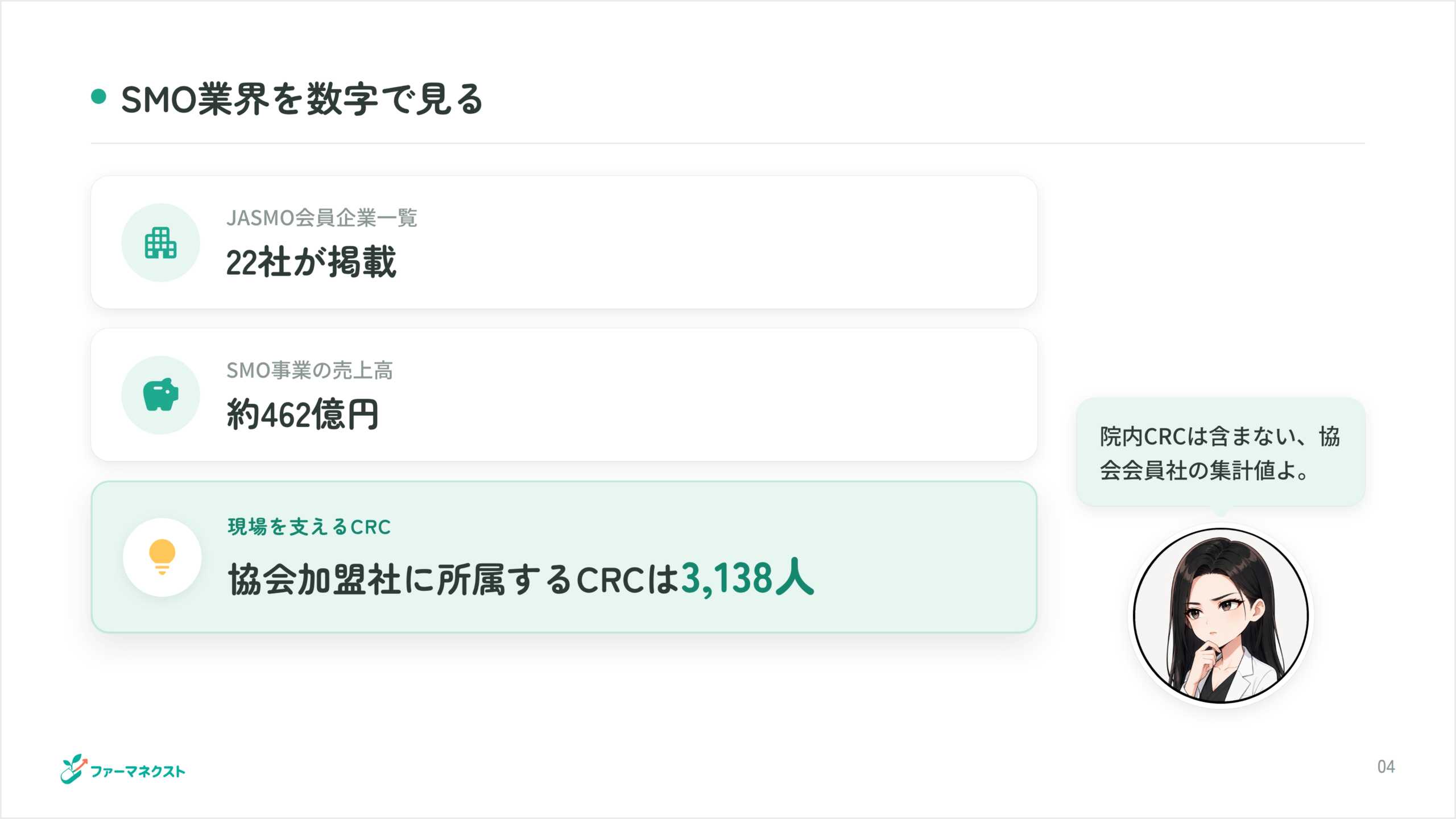 SMO業界を数字で見る