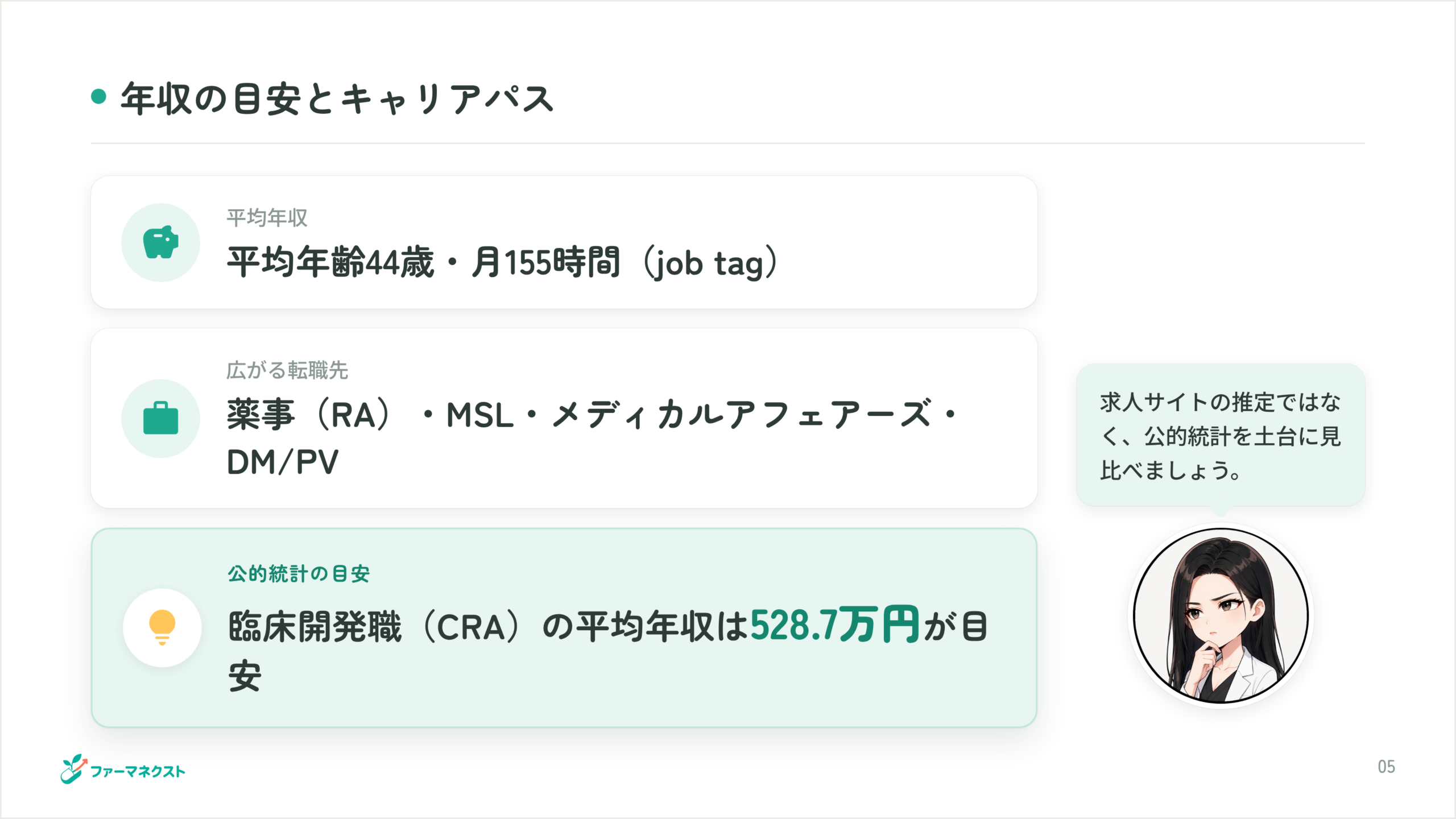 年収の目安とキャリアパス