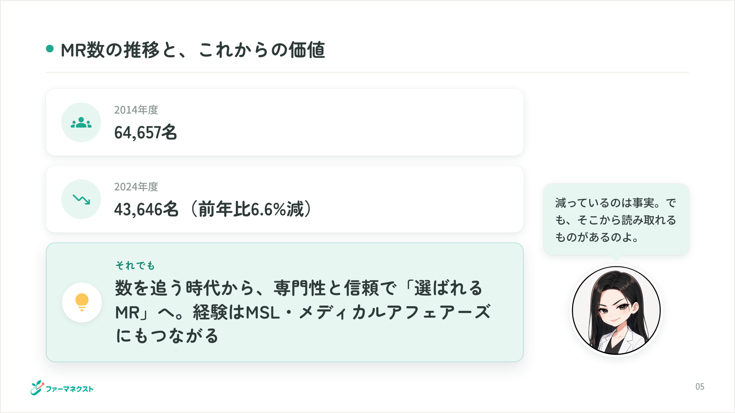 MR数の推移と、これからの価値