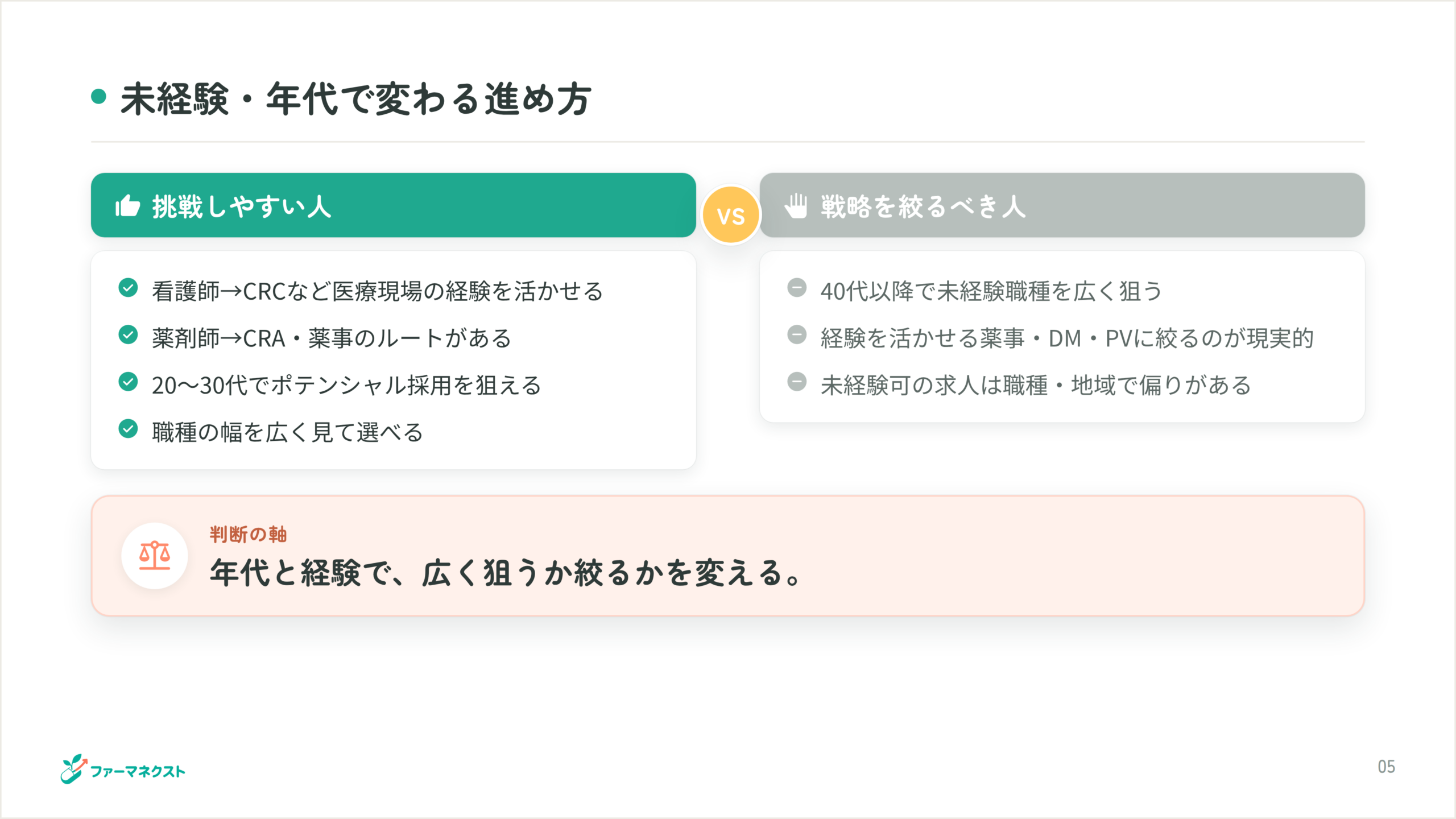 未経験・年代で変わる進め方