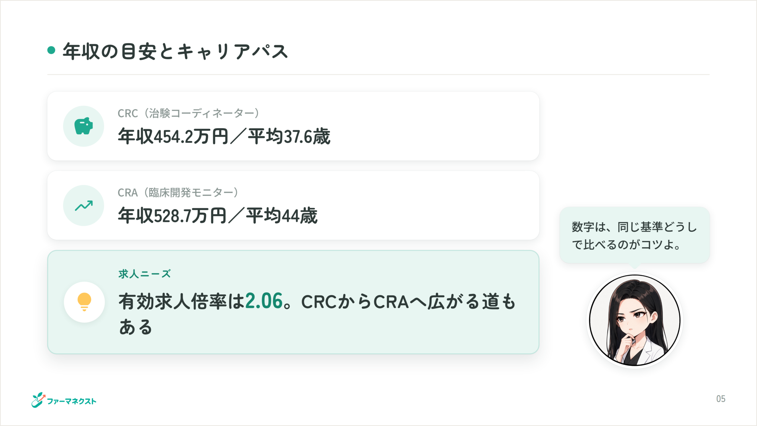 年収の目安とキャリアパス