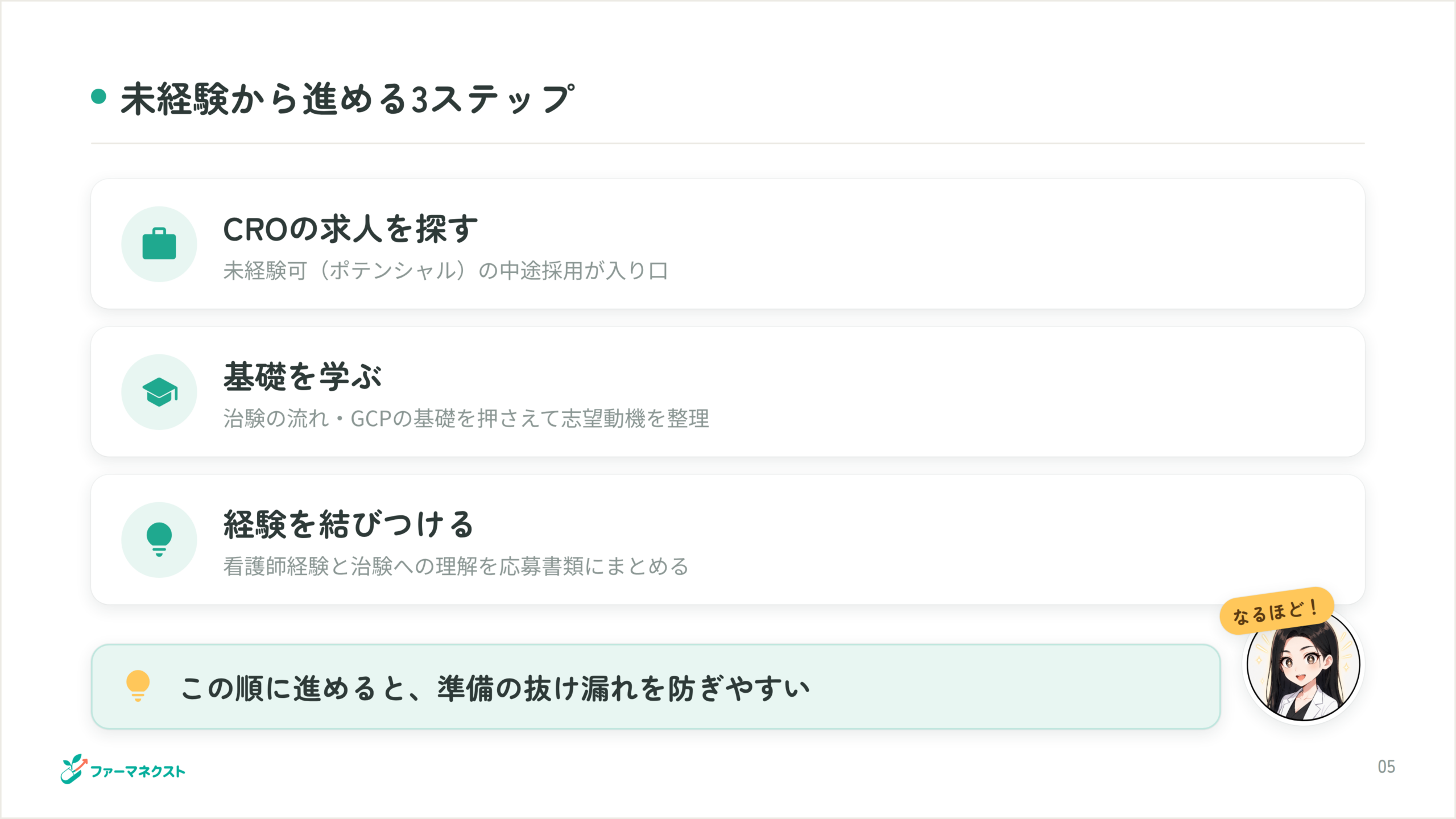 未経験から進める3ステップ